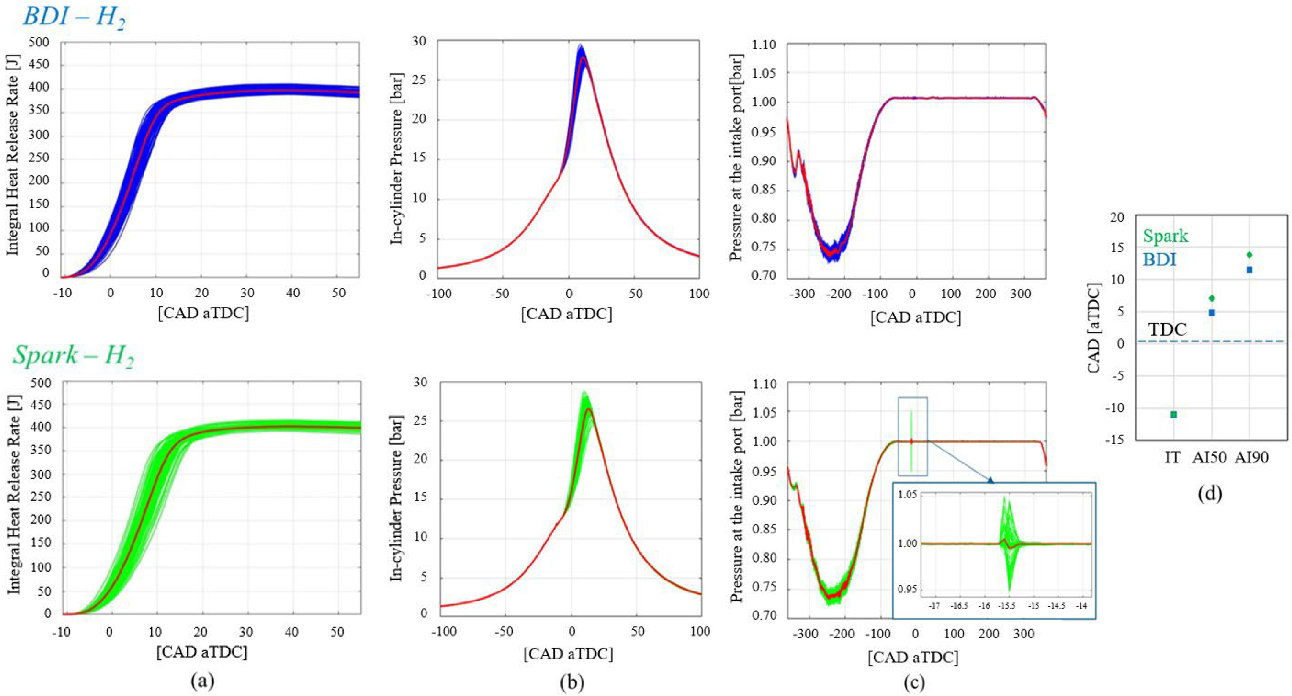 Energies 17 01739 g006