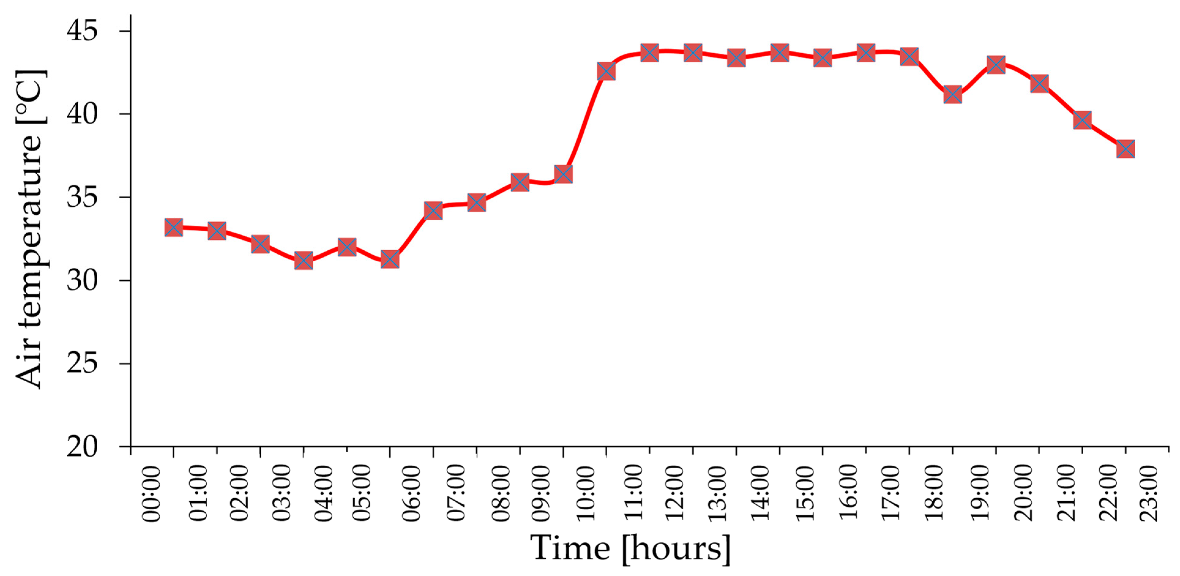 Energies 17 01740 g002