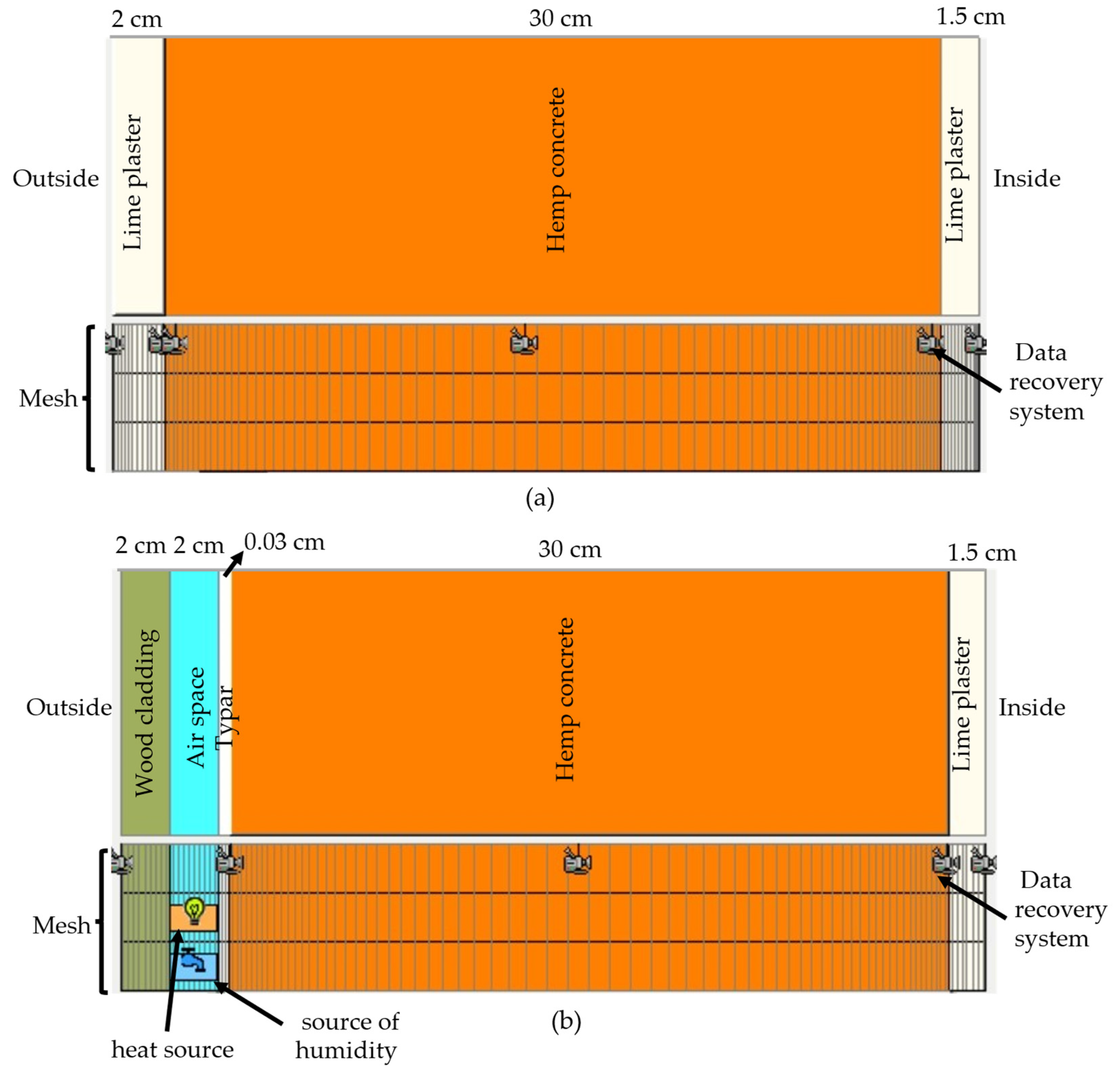 Energies 17 01740 g003