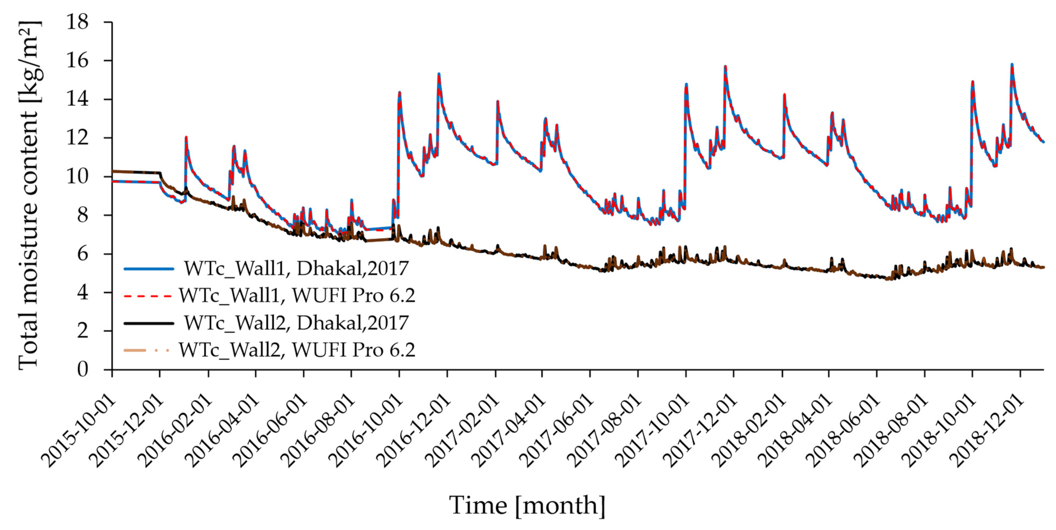 Energies 17 01740 g005