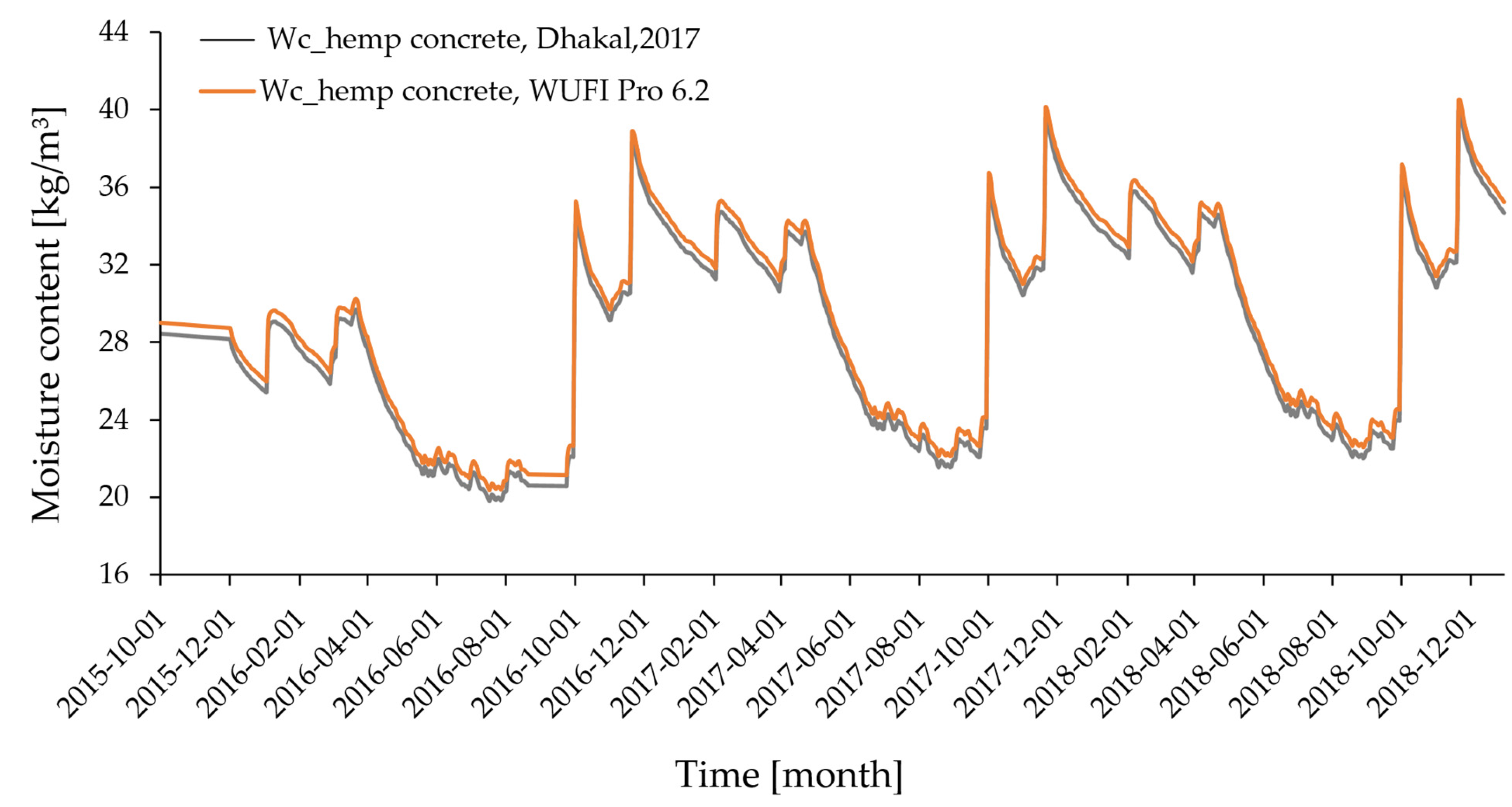 Energies 17 01740 g006