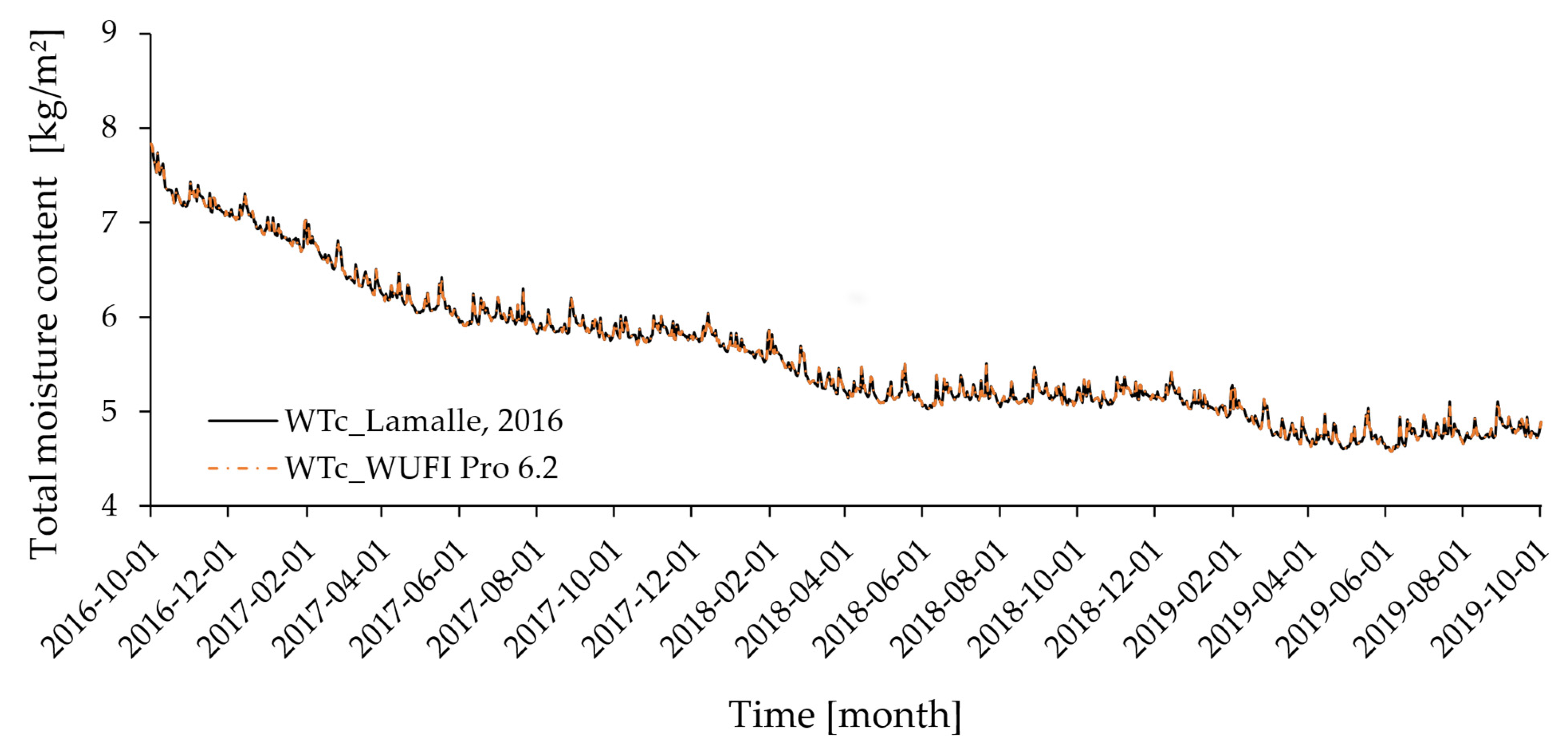 Energies 17 01740 g007