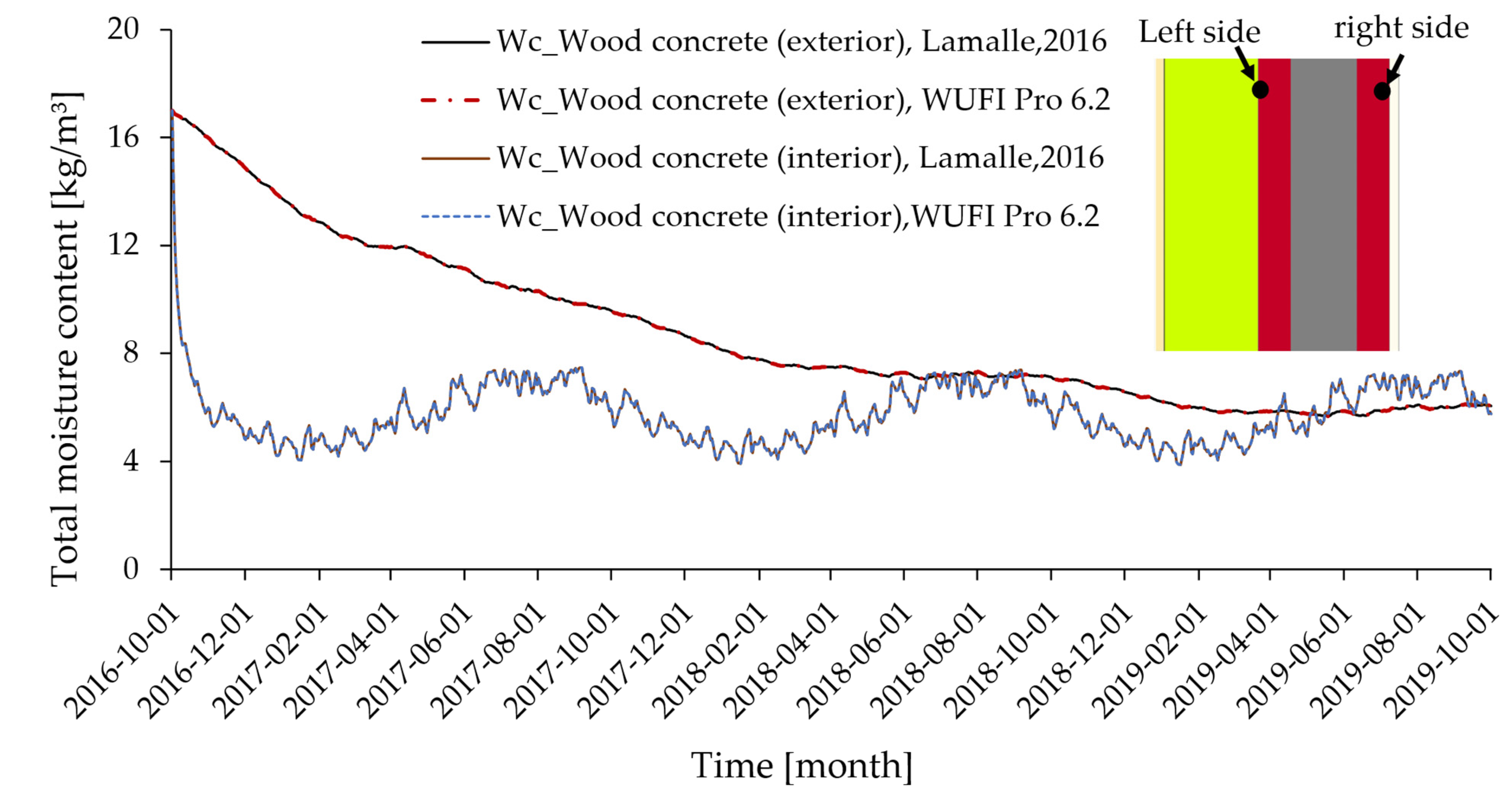 Energies 17 01740 g008
