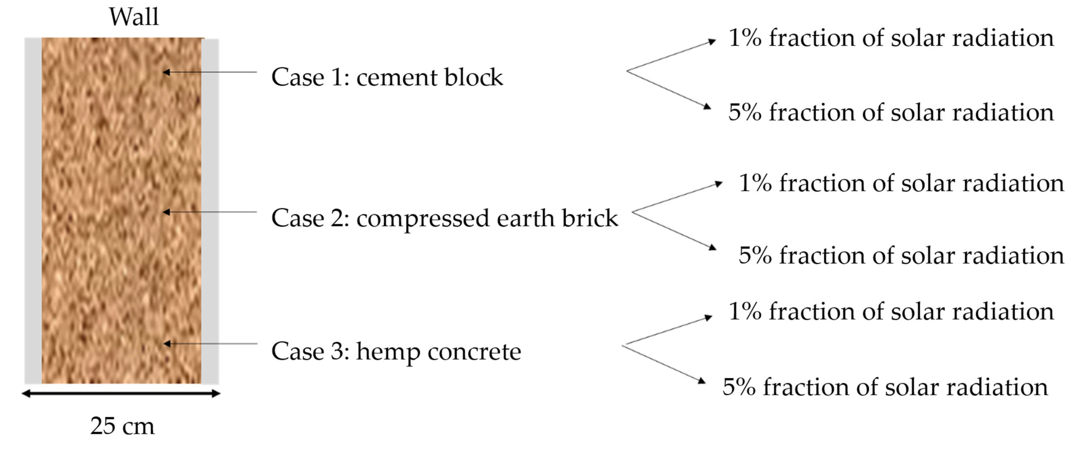 Energies 17 01740 g010