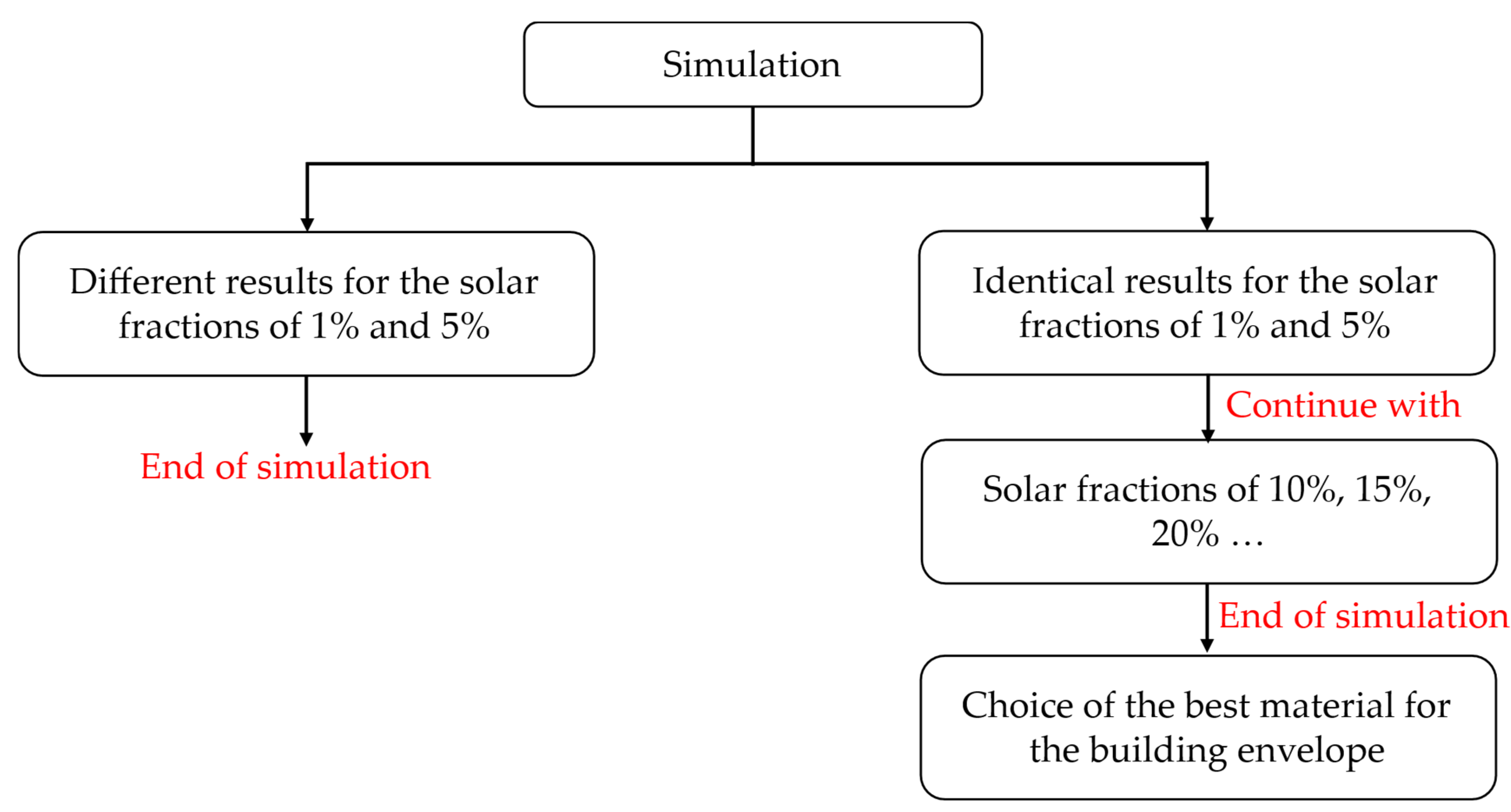 Energies 17 01740 g011
