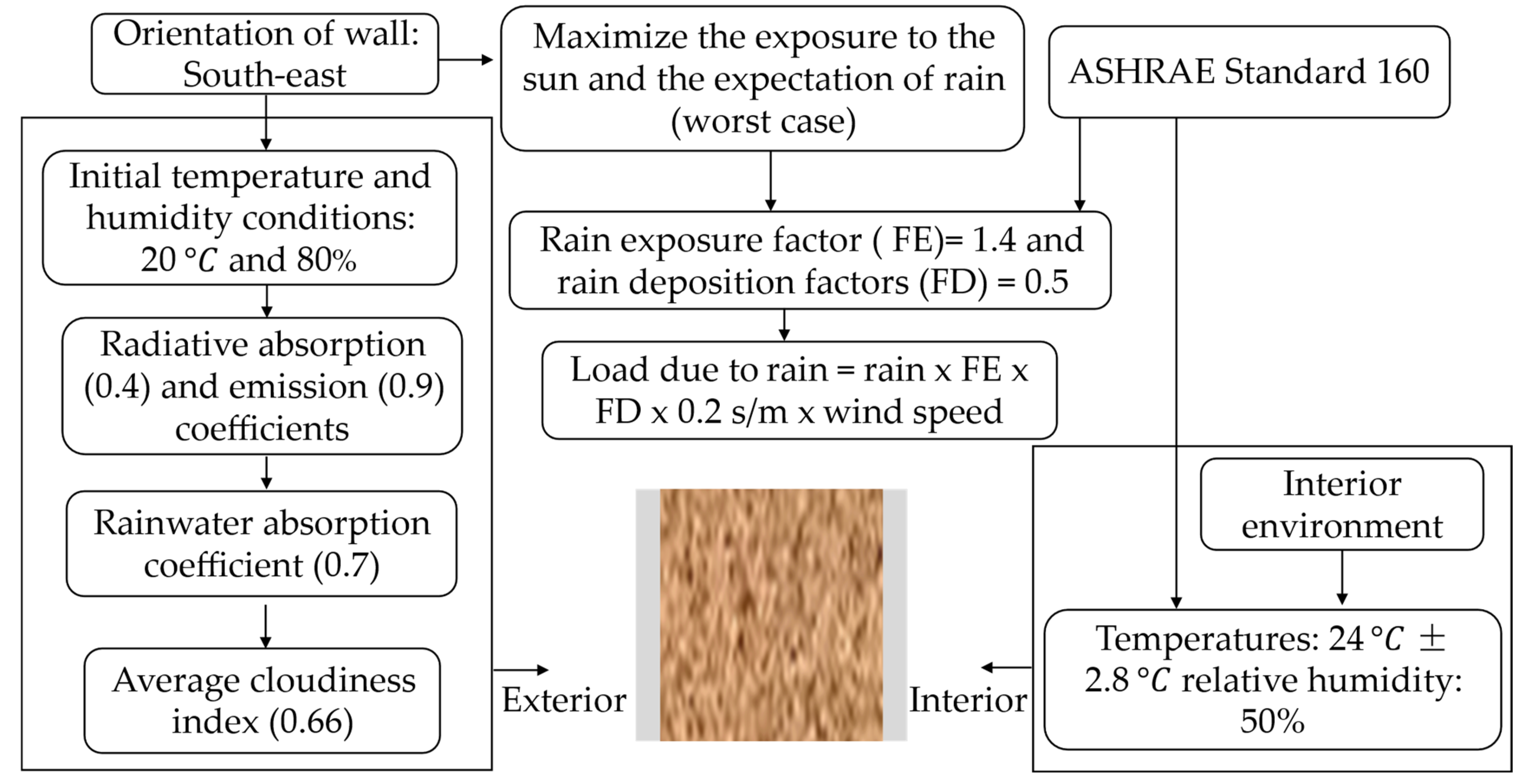 Energies 17 01740 g012