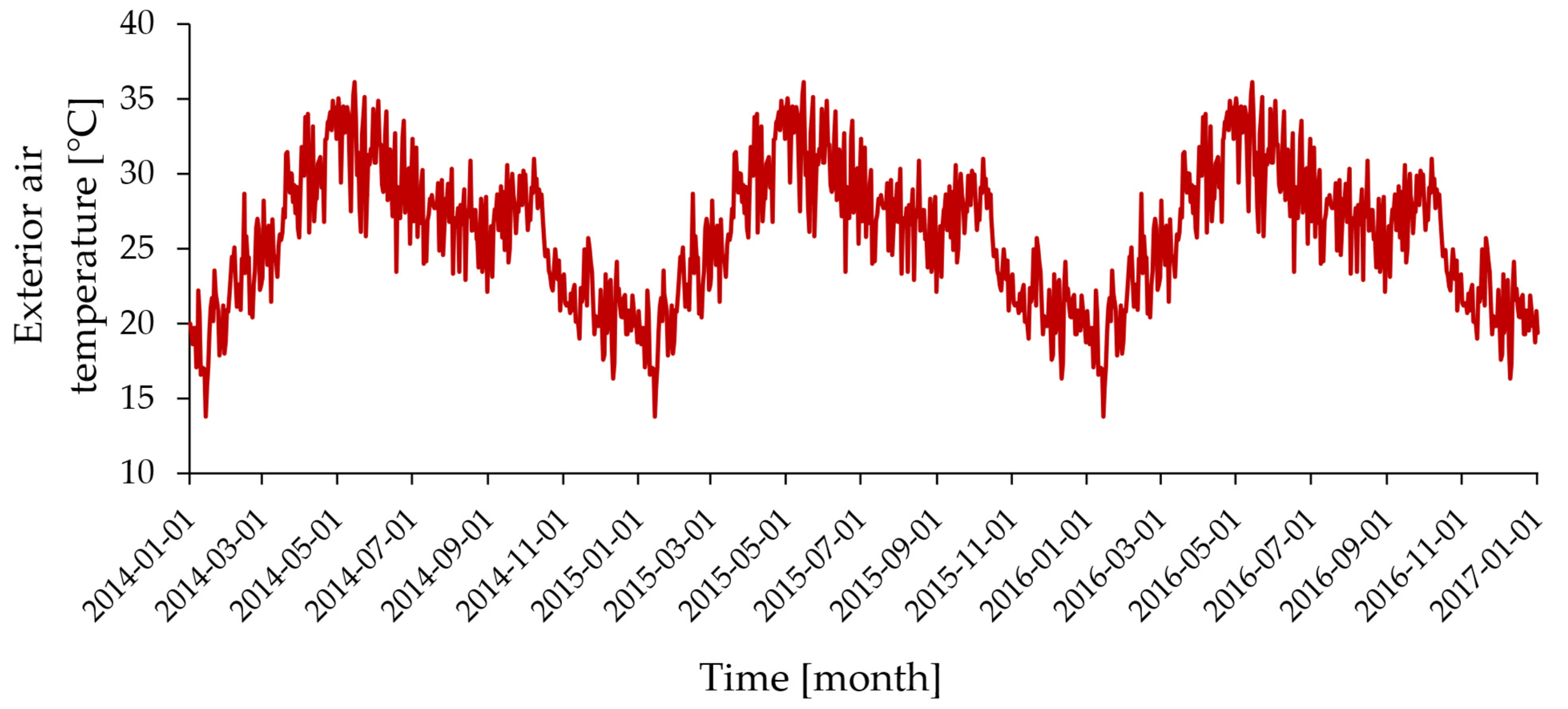 Energies 17 01740 g013