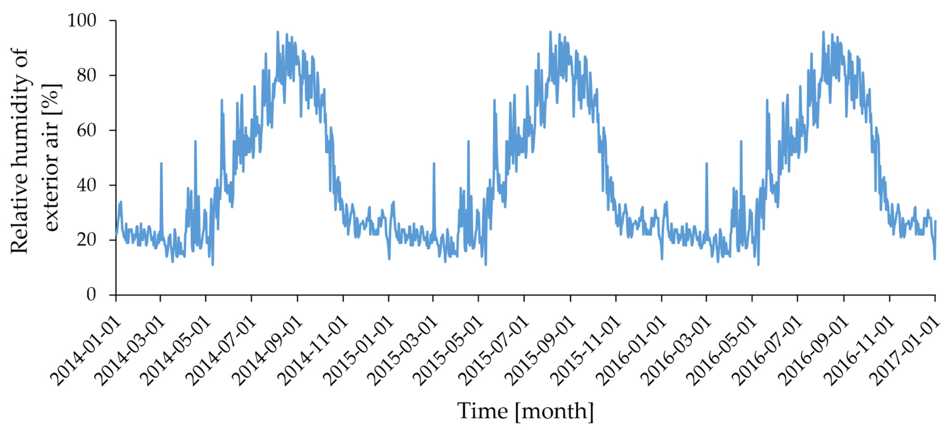 Energies 17 01740 g014
