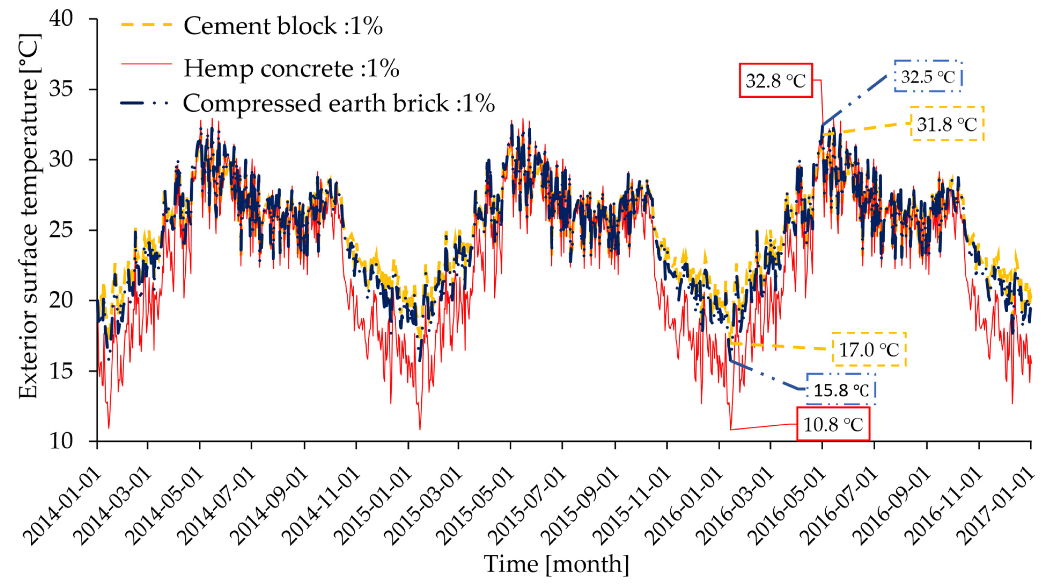 Energies 17 01740 g015