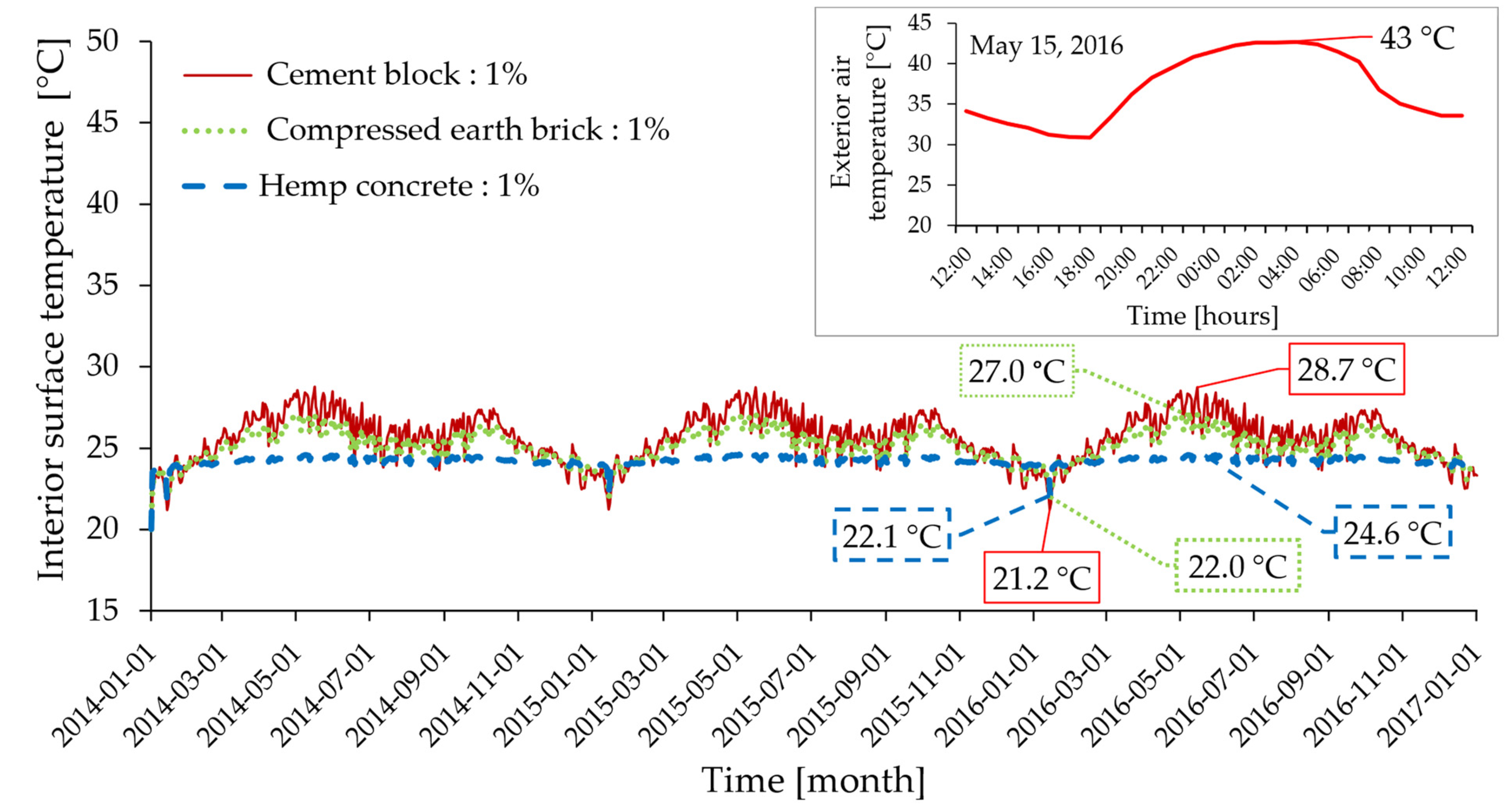 Energies 17 01740 g016