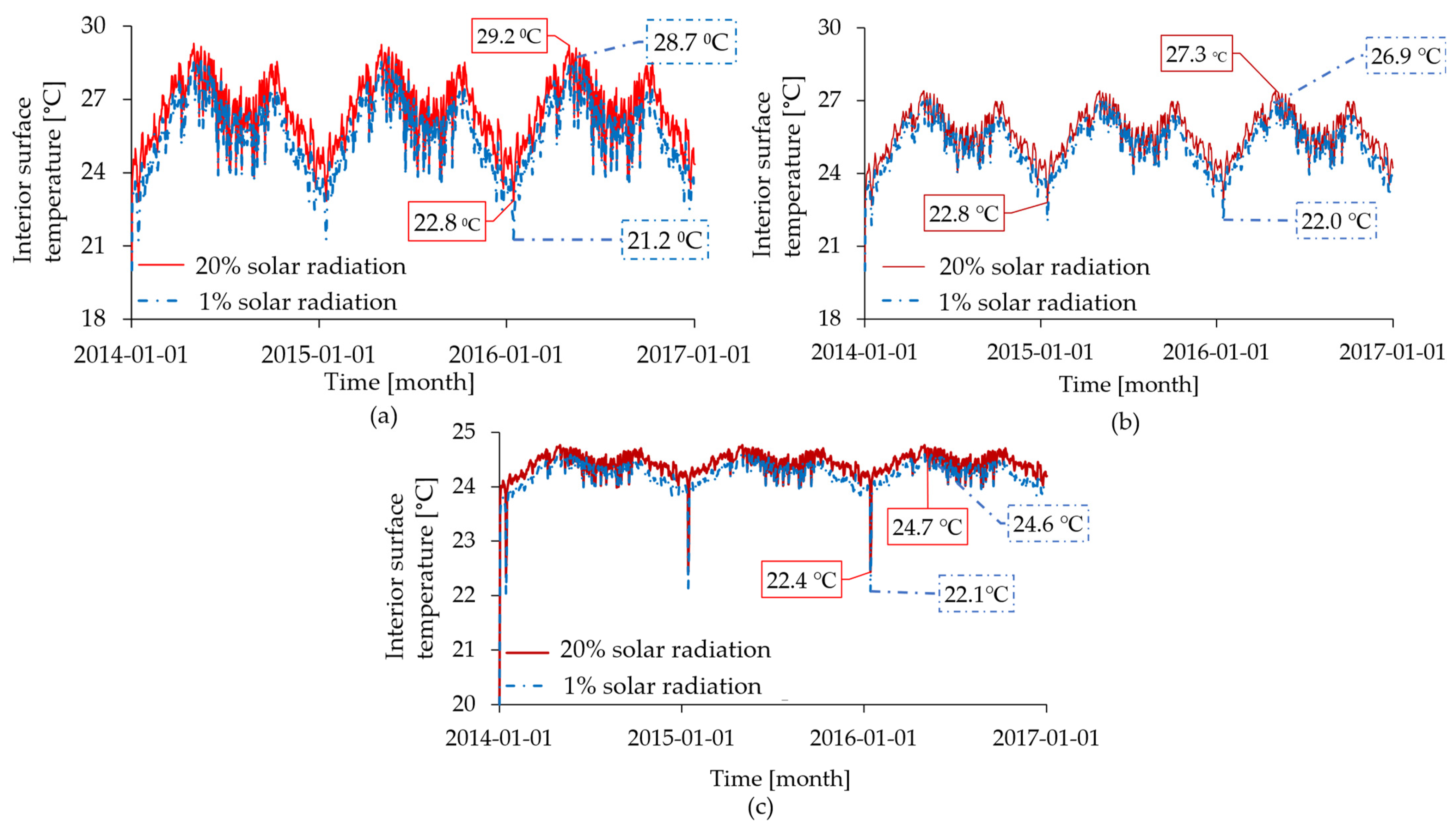 Energies 17 01740 g017