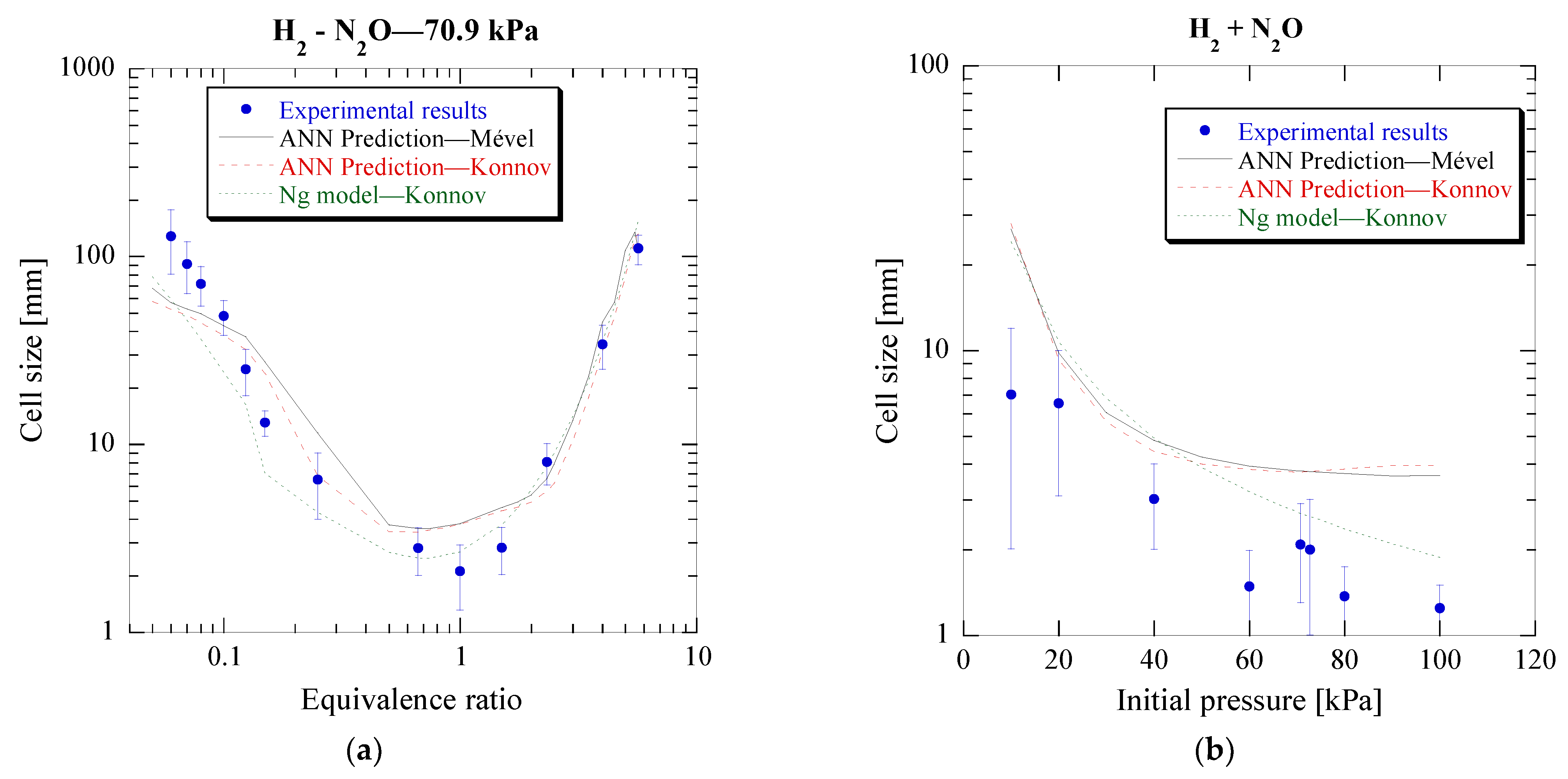 Energies Free FullText Detonation Cell Size Prediction Using