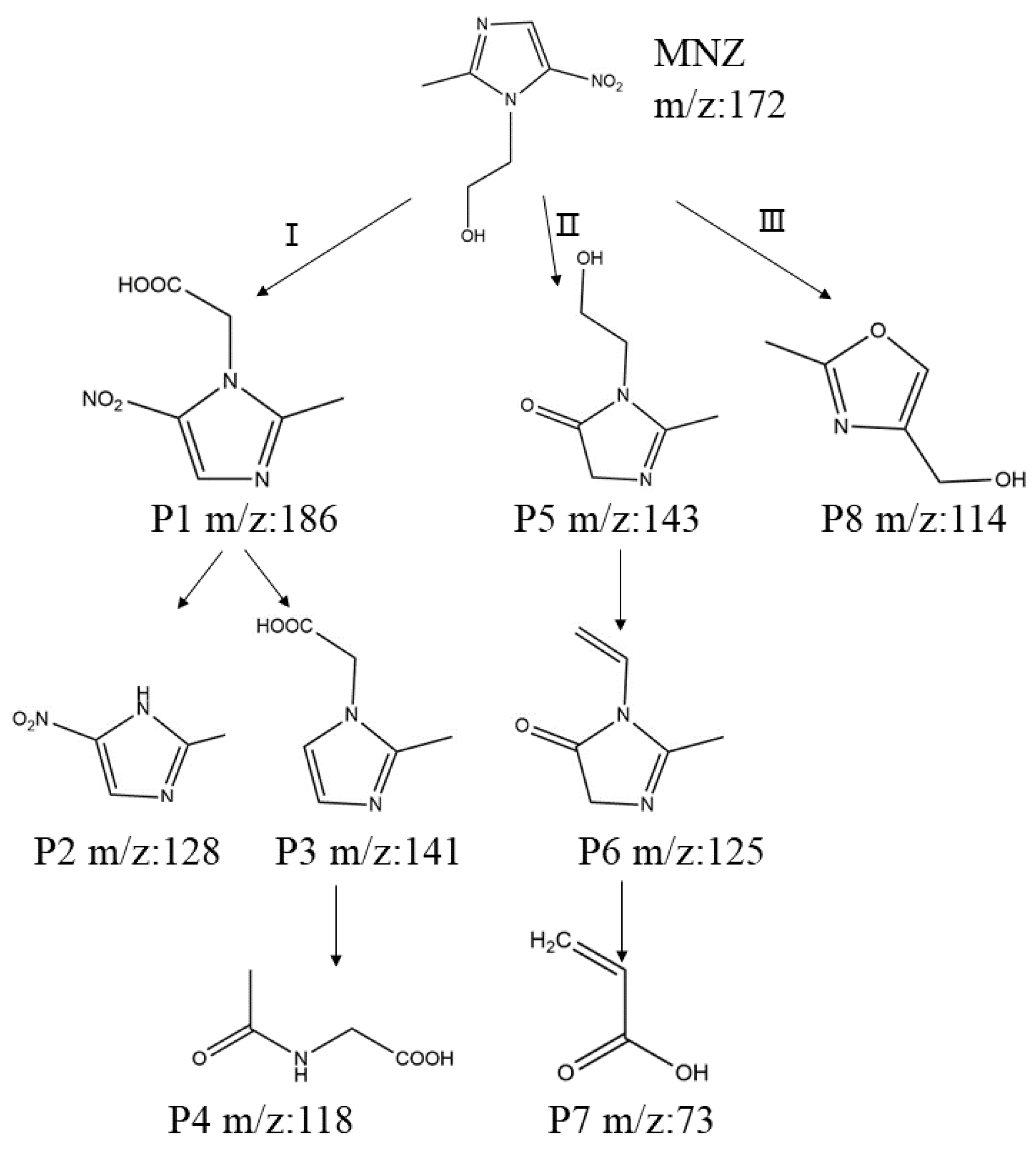 Energies 17 01750 g007