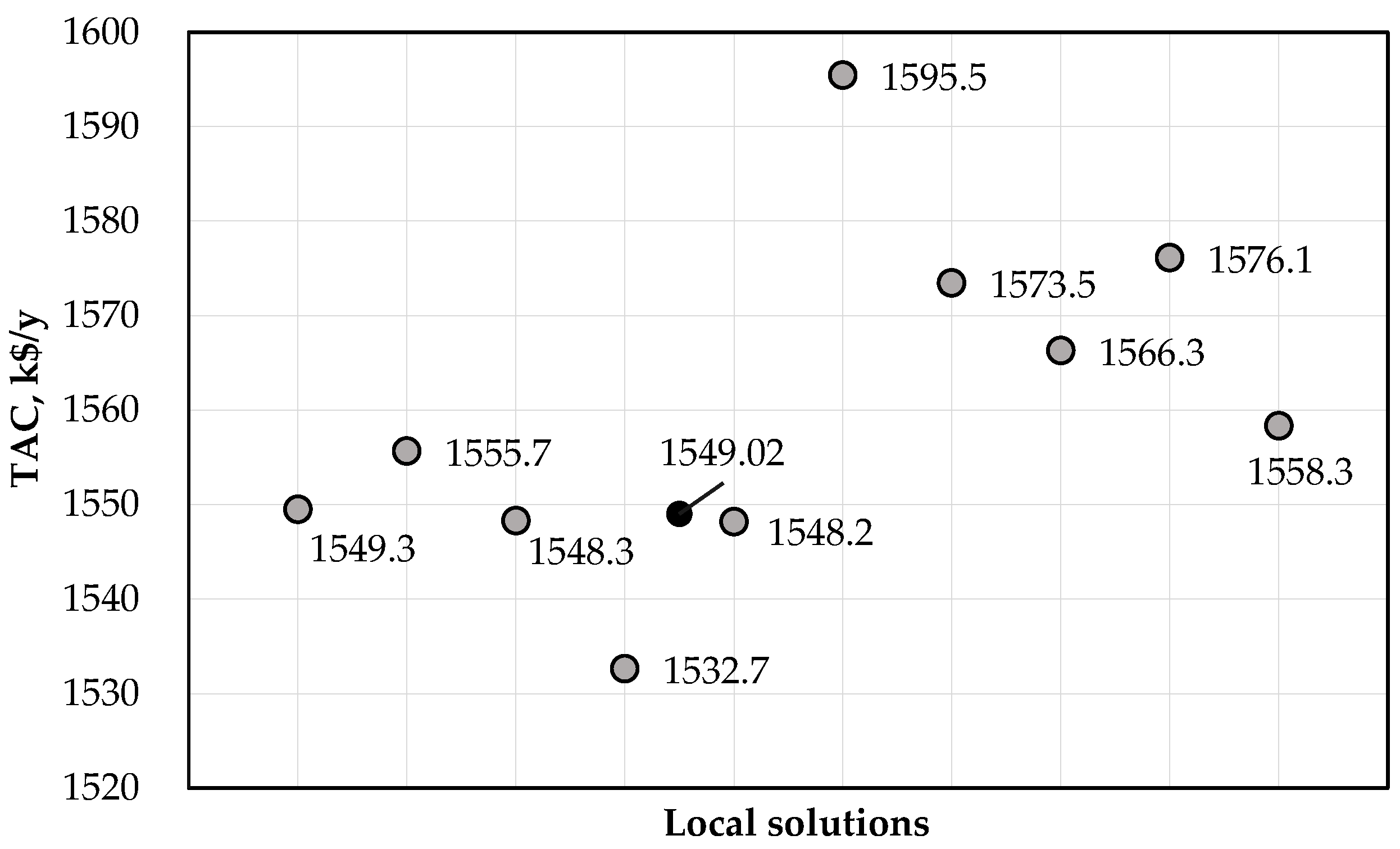 Energies 17 01753 g016