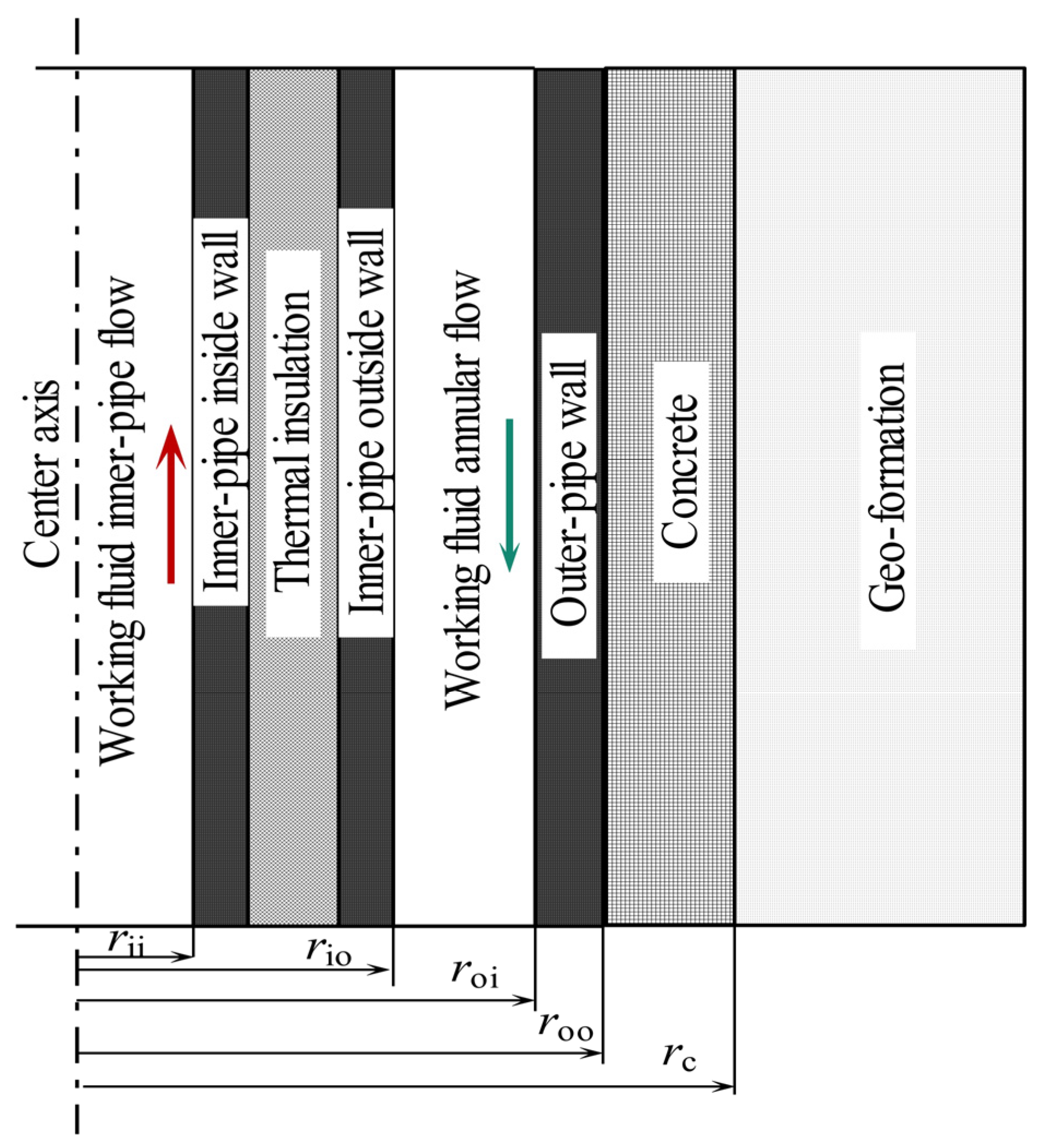 Energies 17 01756 g003