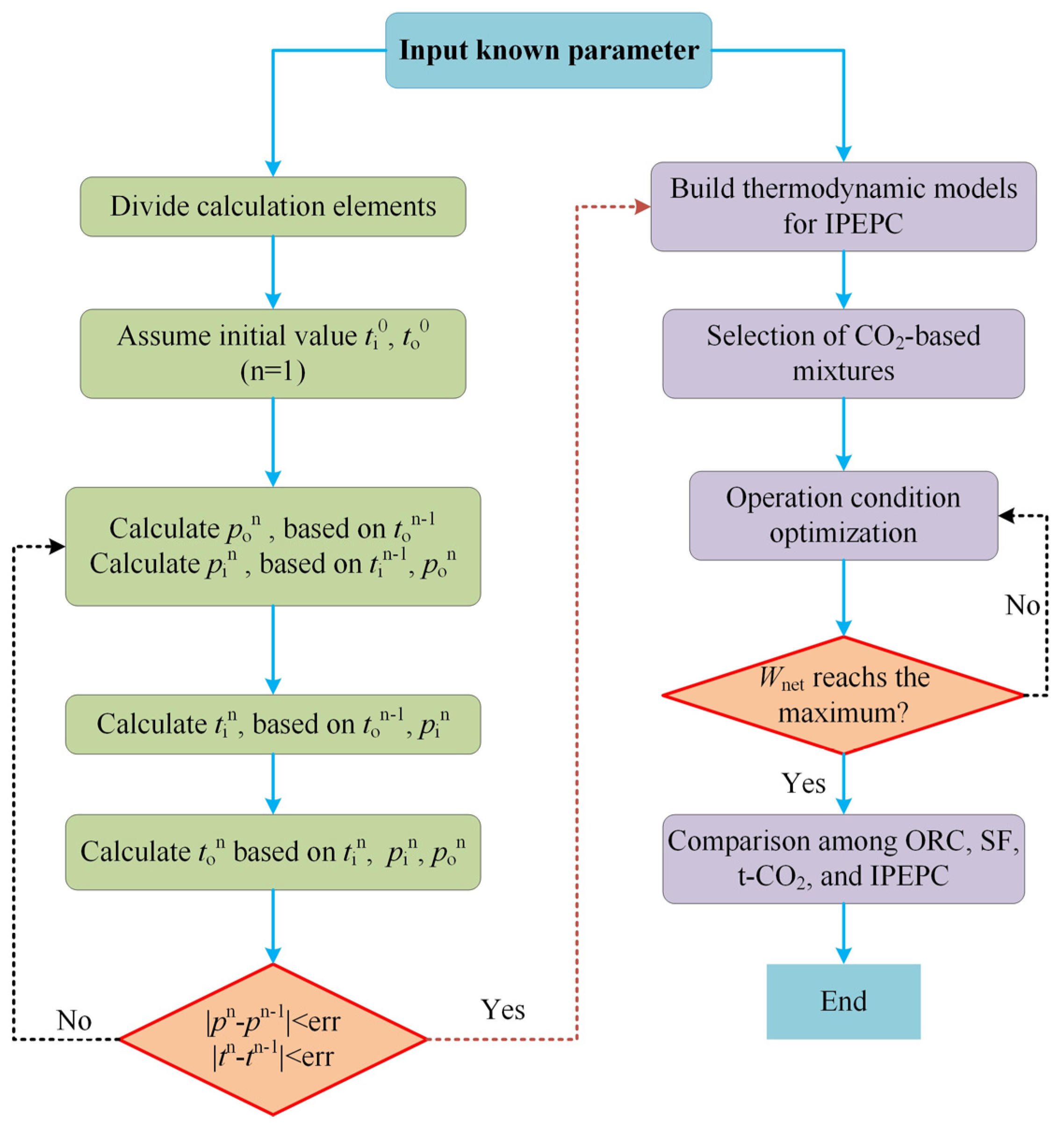 Energies 17 01756 g004