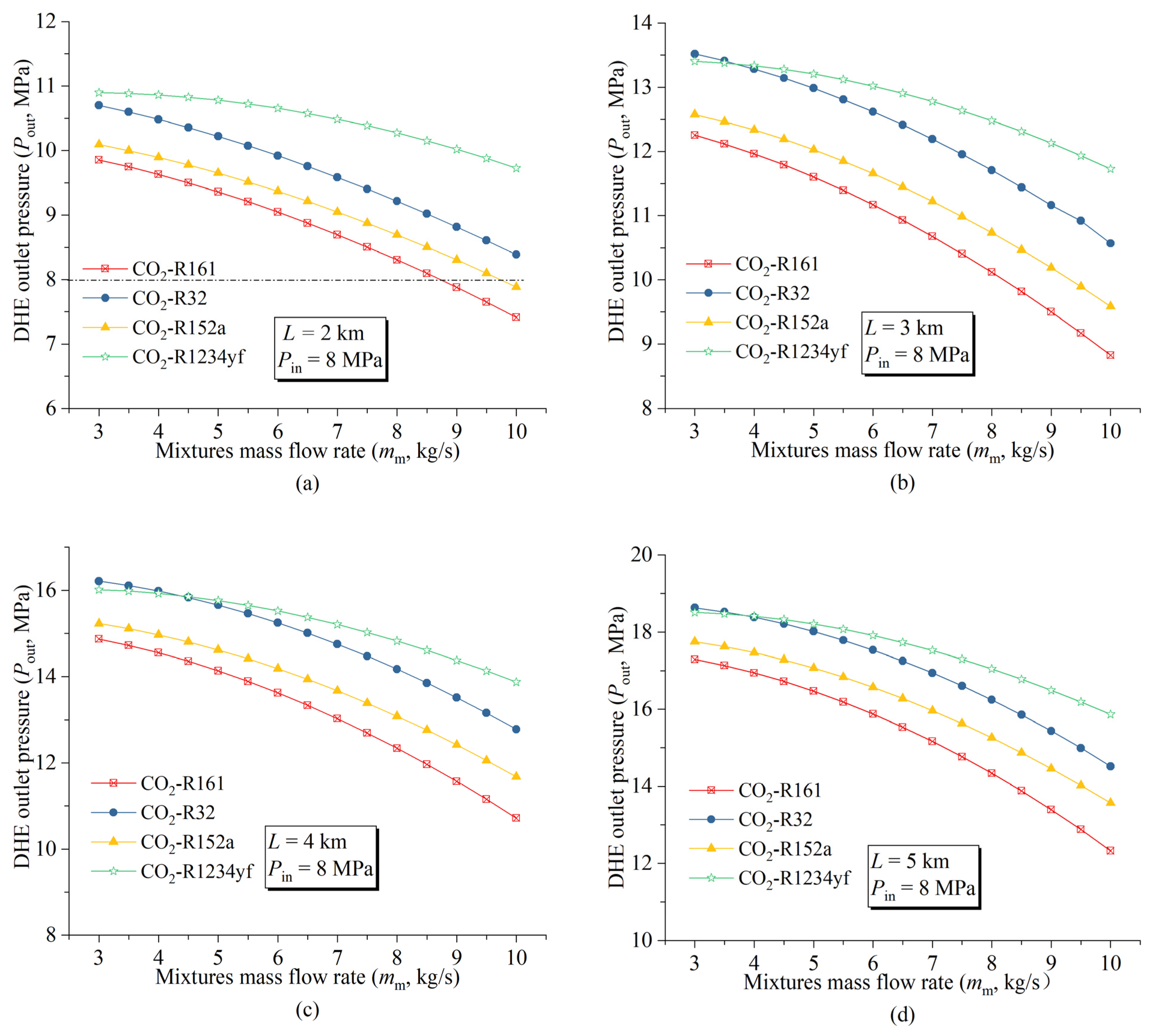 Energies 17 01756 g006