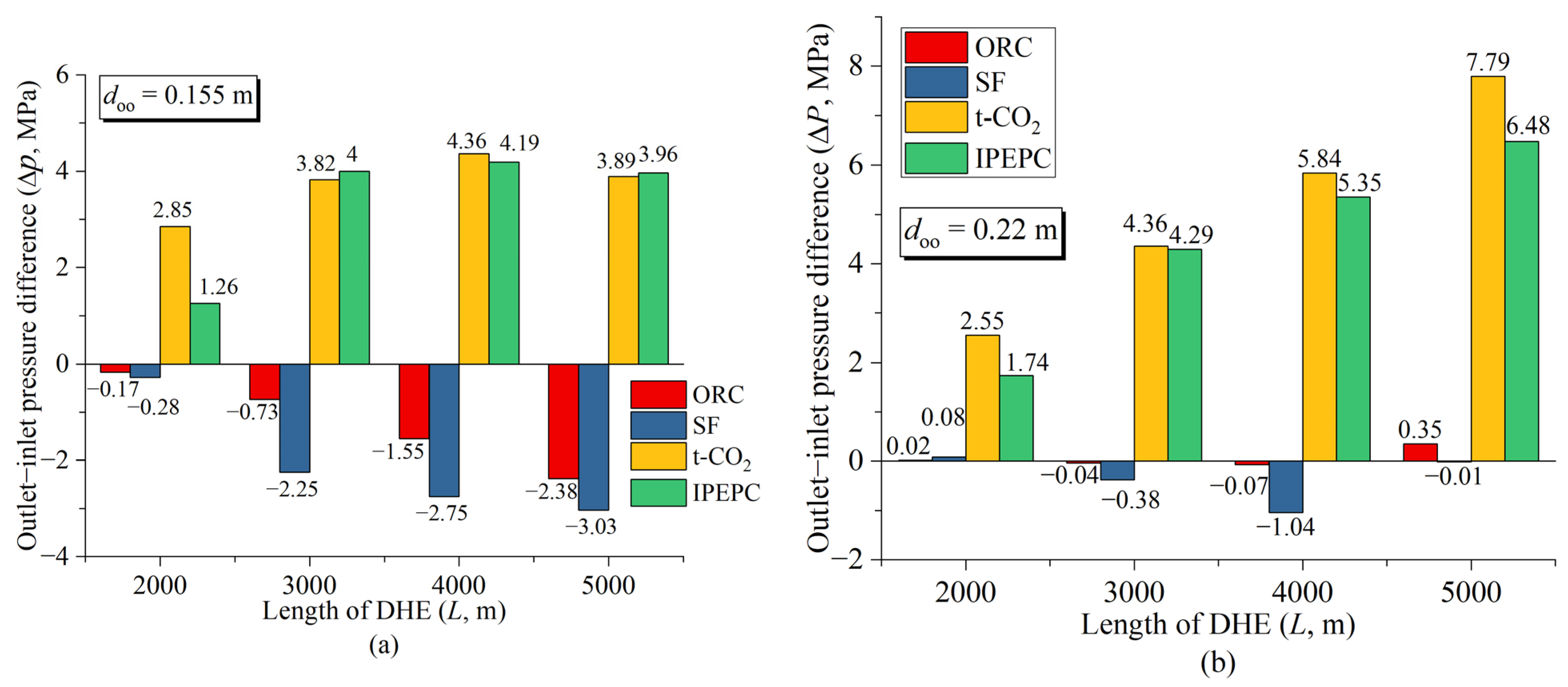 Energies 17 01756 g012