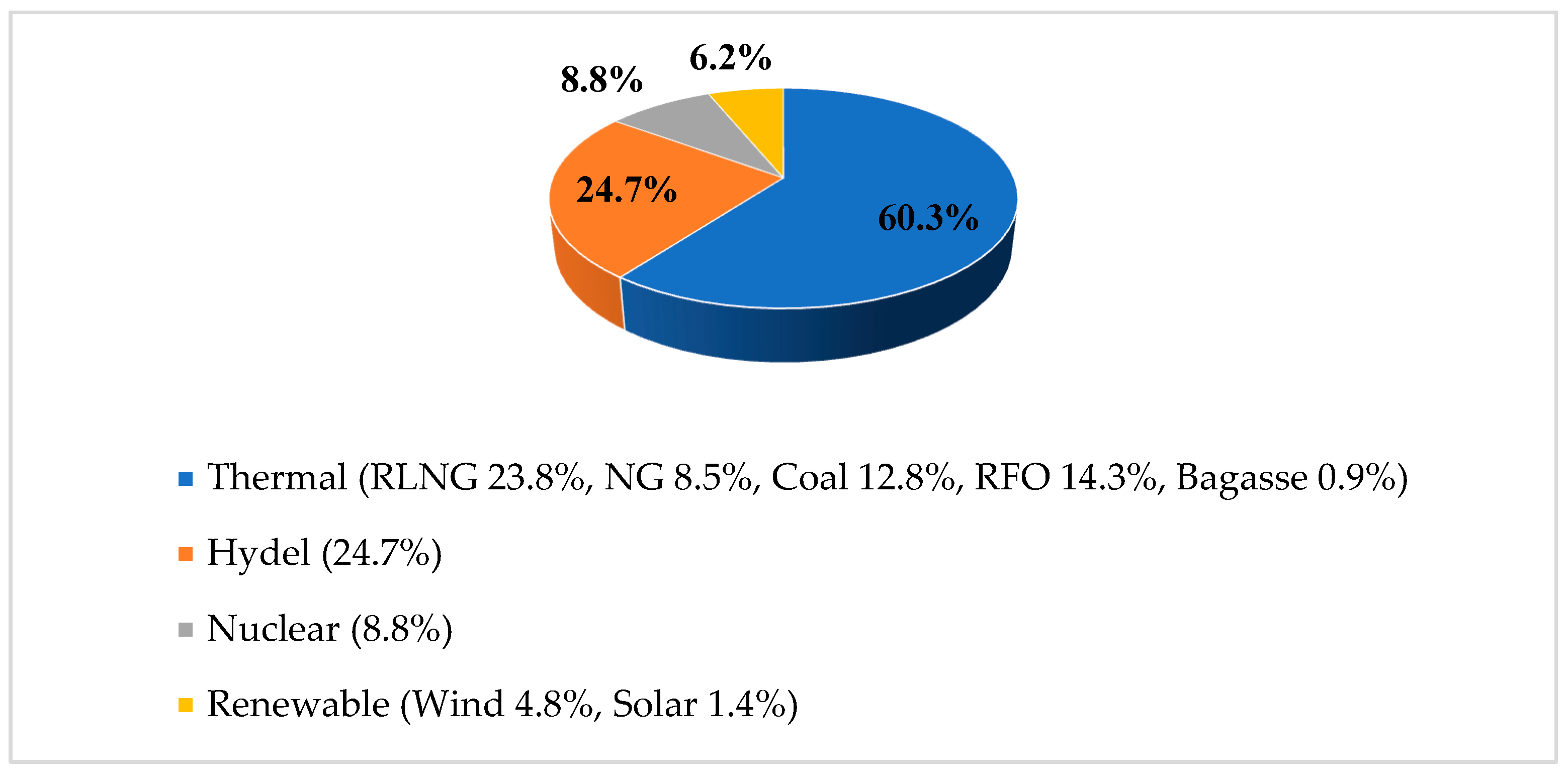 Energies 17 01763 g002