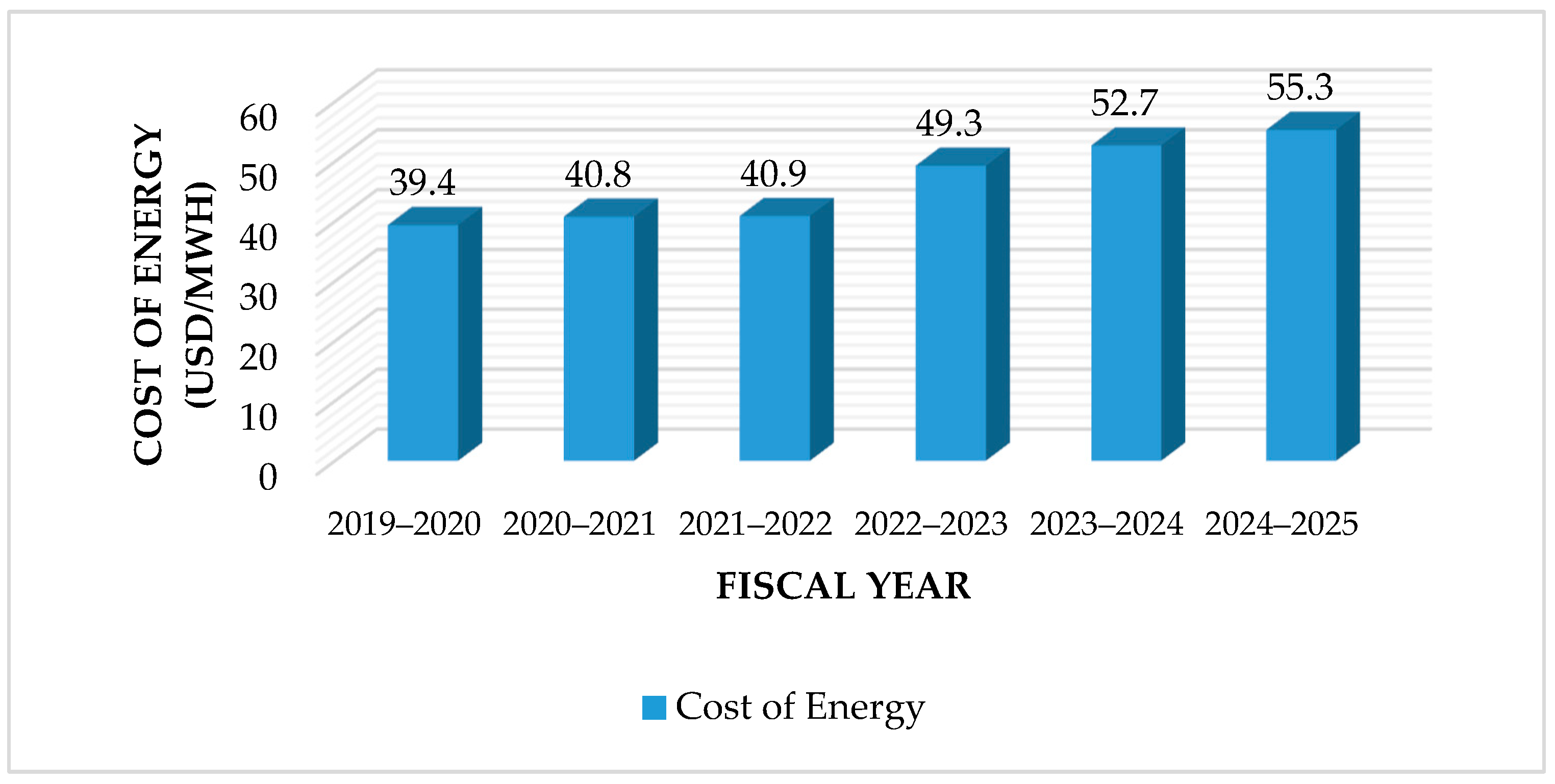 Energies 17 01763 g003