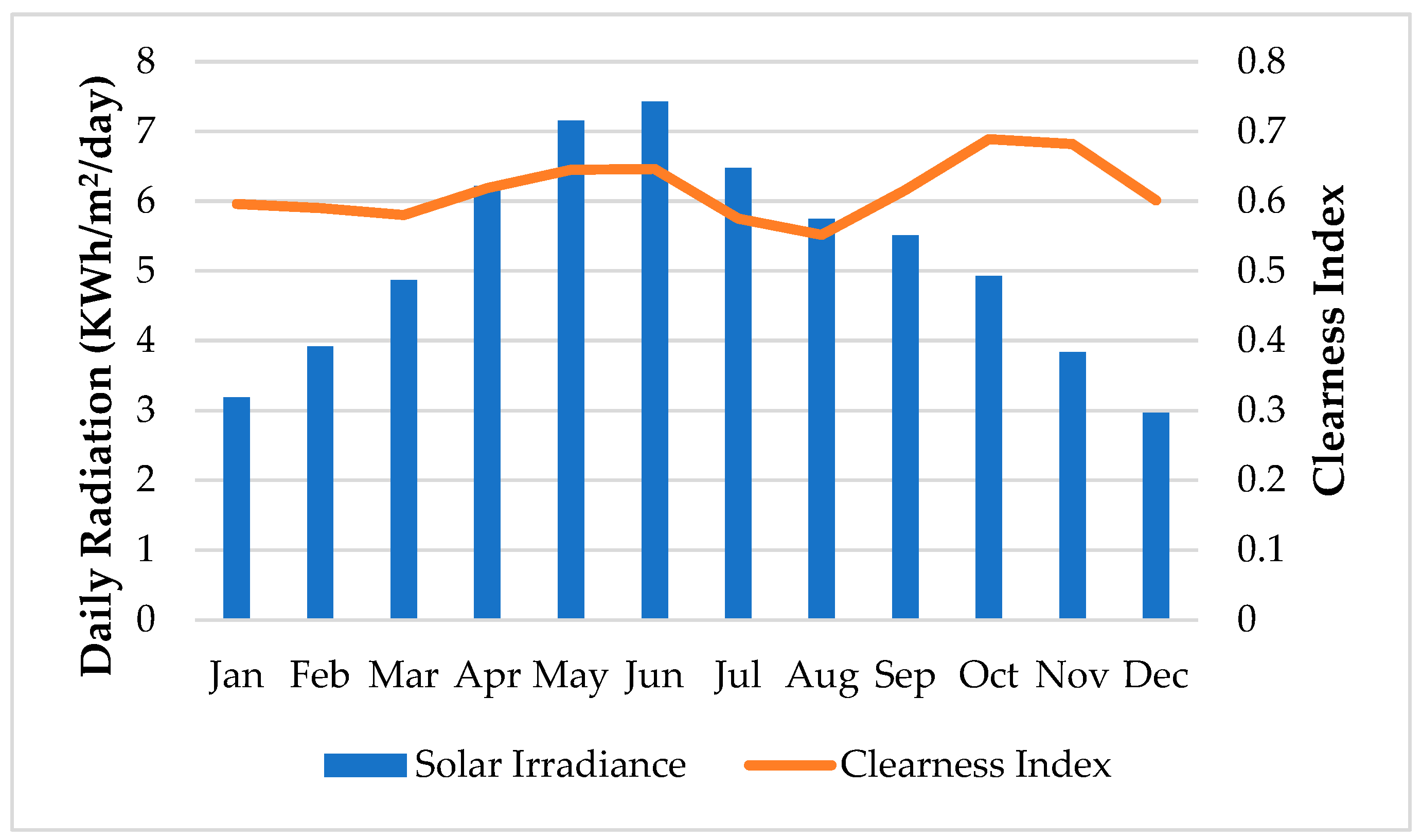Energies 17 01763 g008