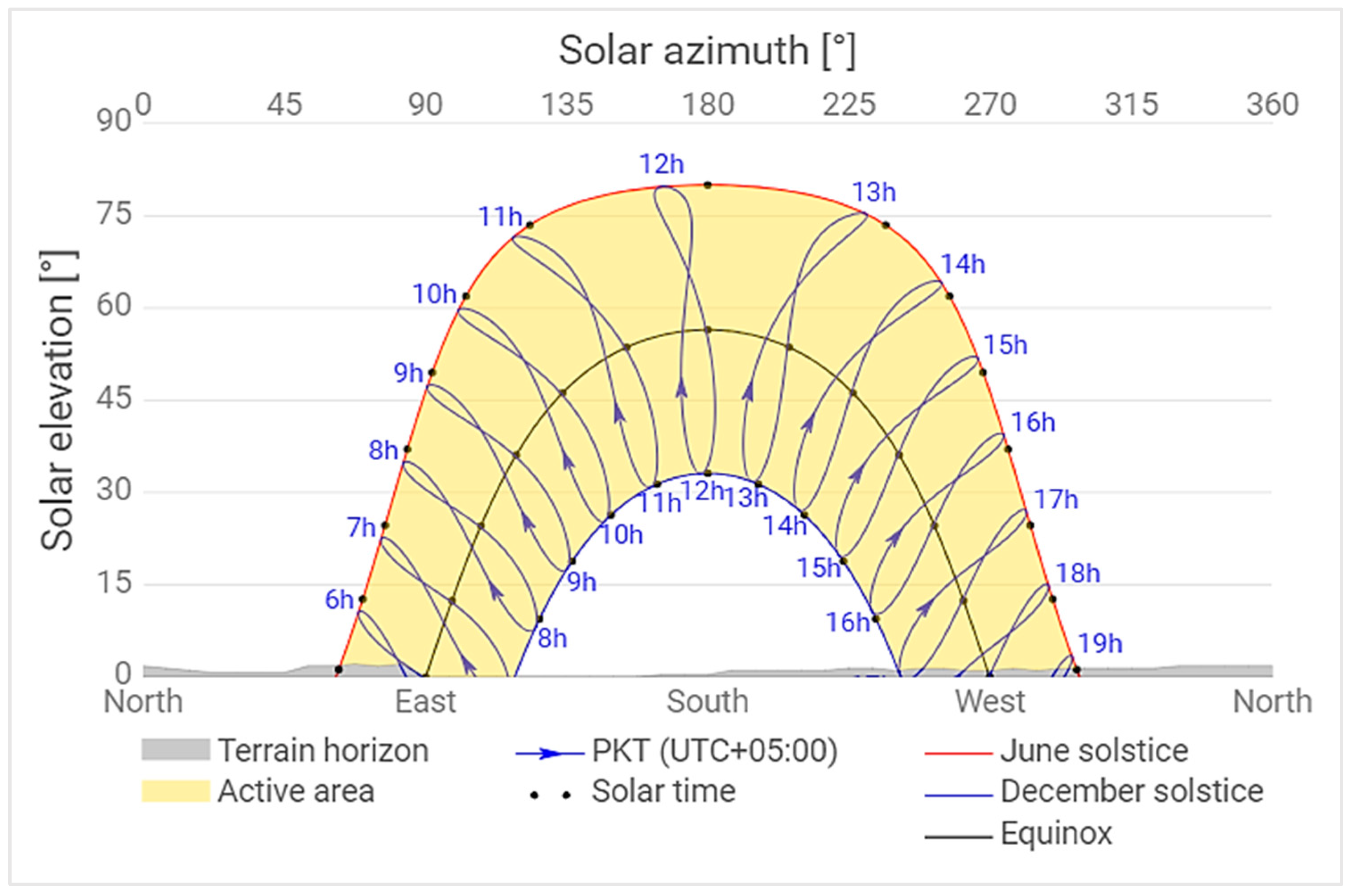 Energies 17 01763 g009