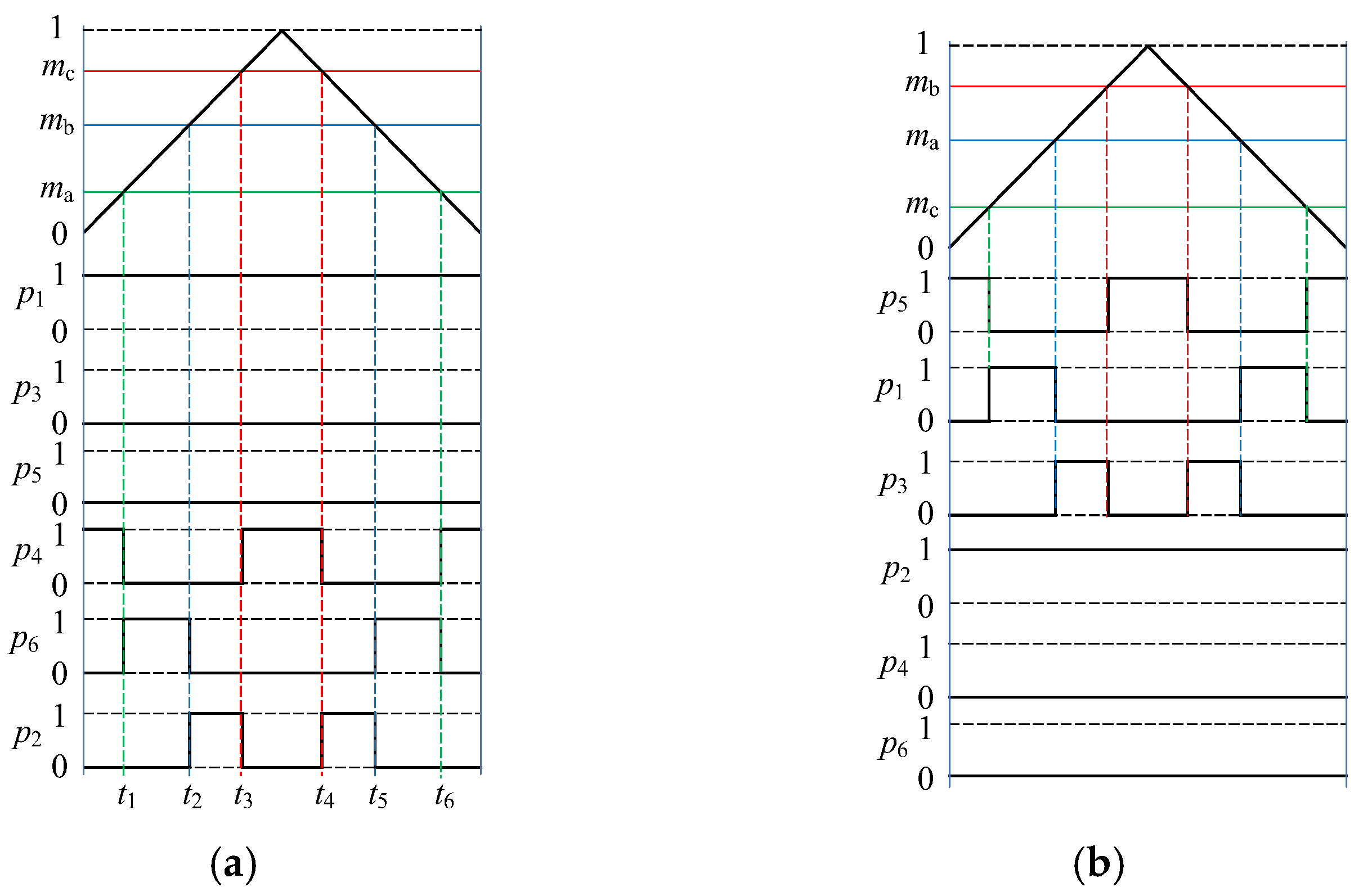 Energies 17 01768 g003