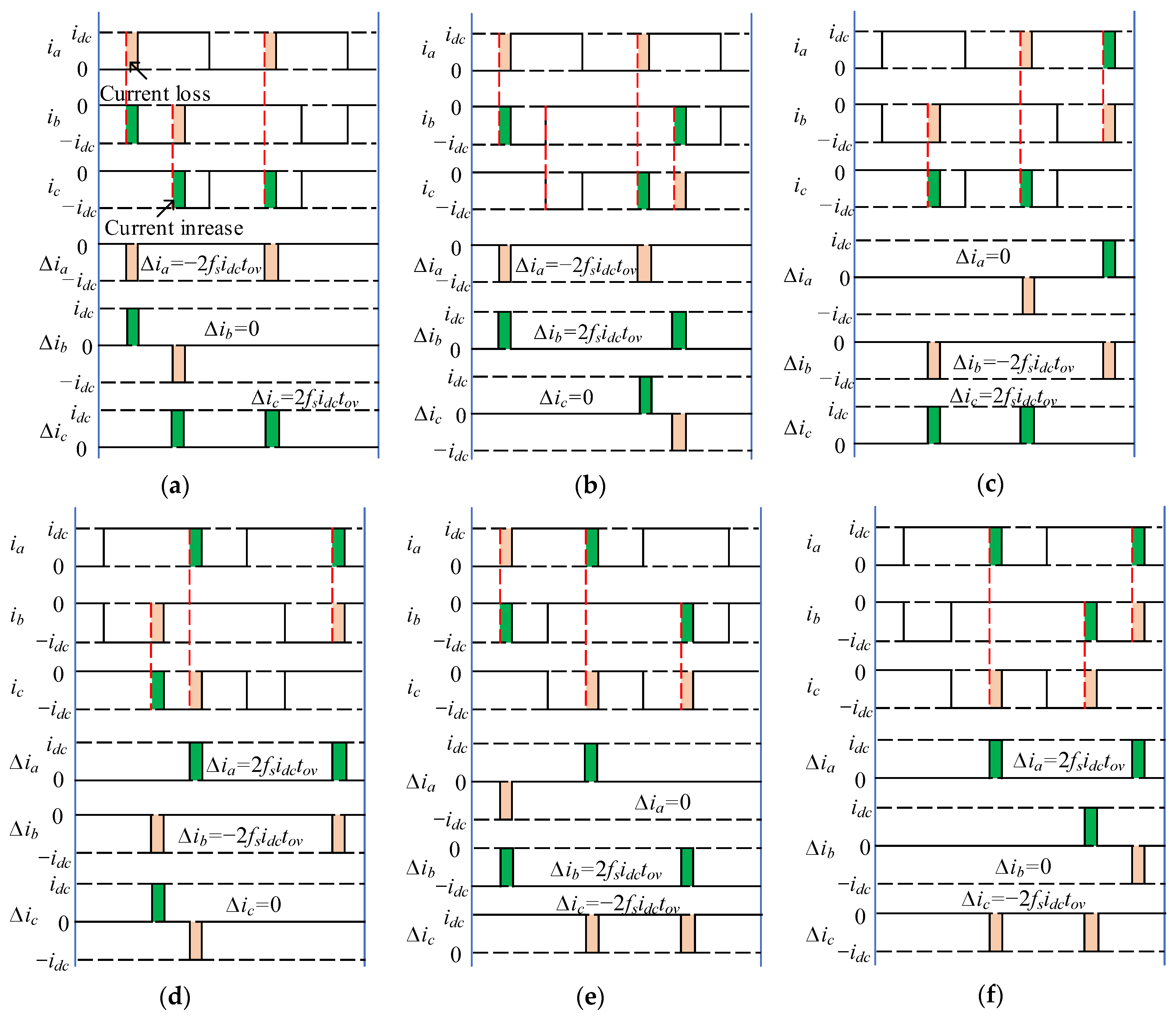Energies 17 01768 g006