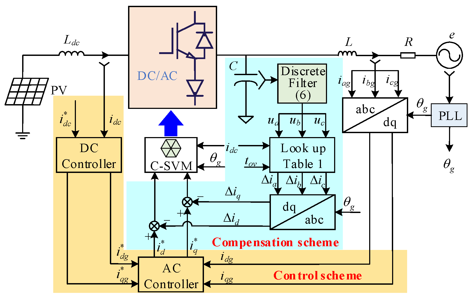 Energies 17 01768 g010