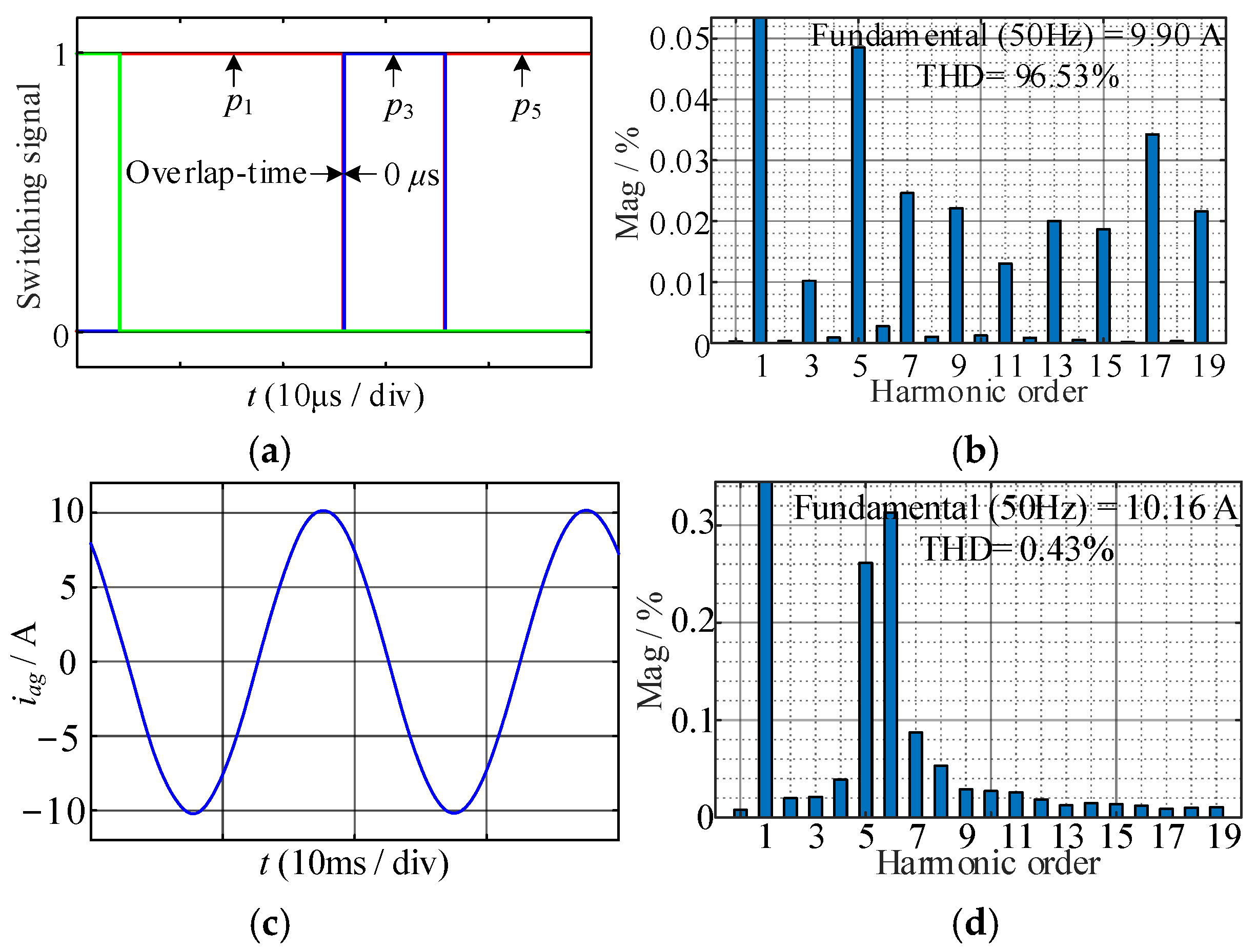 Energies 17 01768 g012