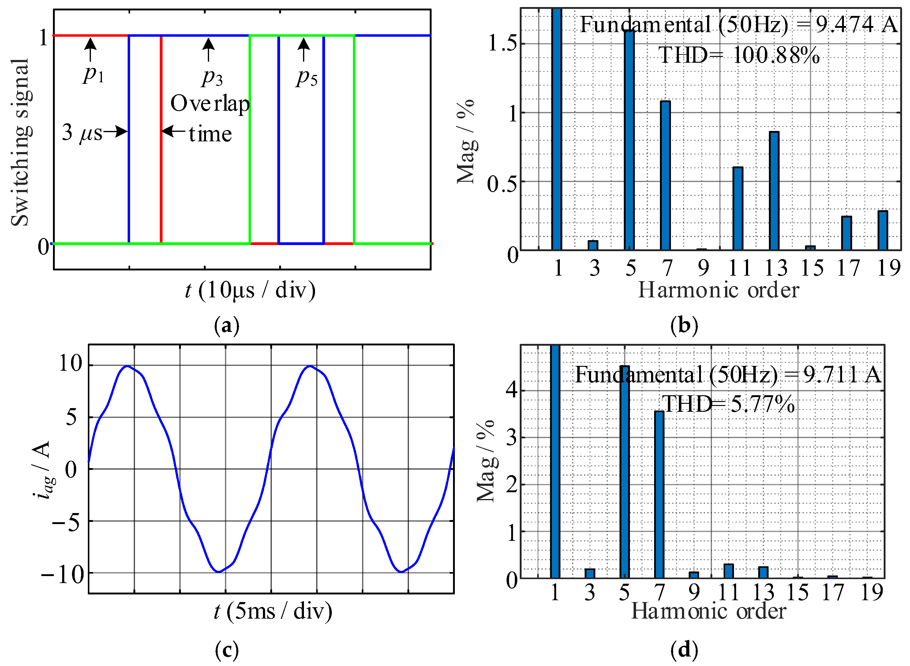 Energies 17 01768 g013