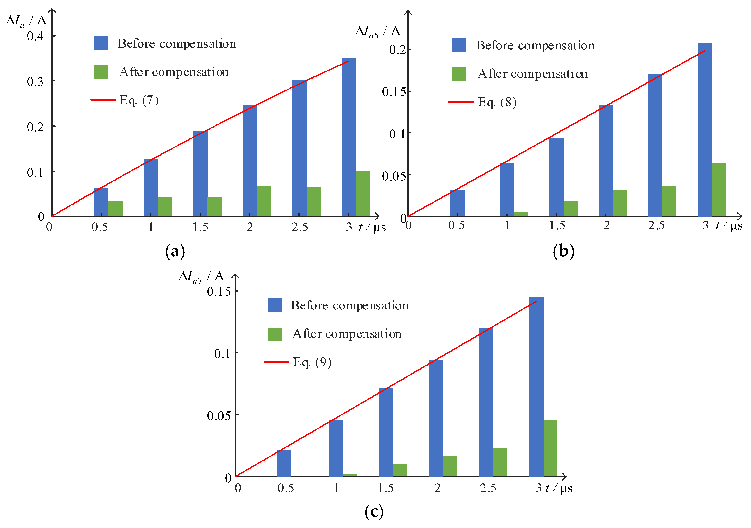 Energies 17 01768 g014