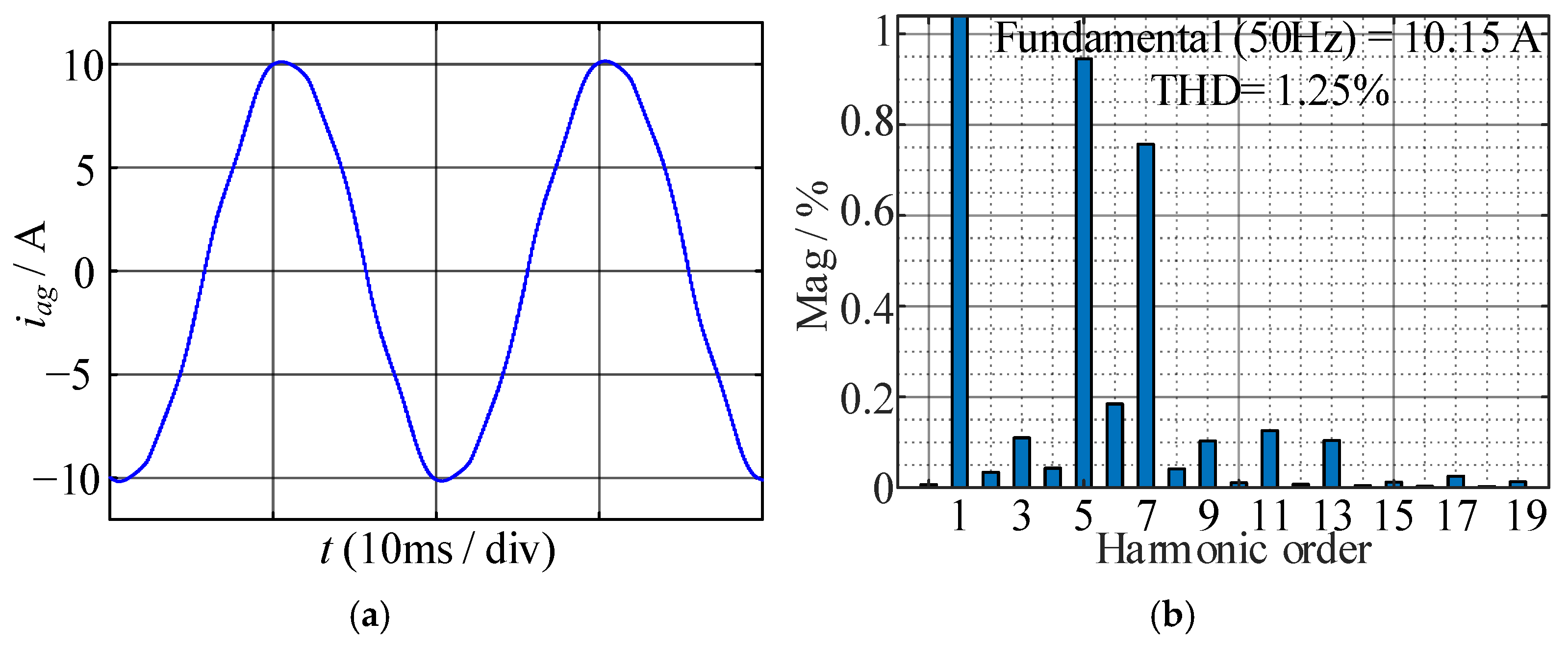 Energies 17 01768 g015