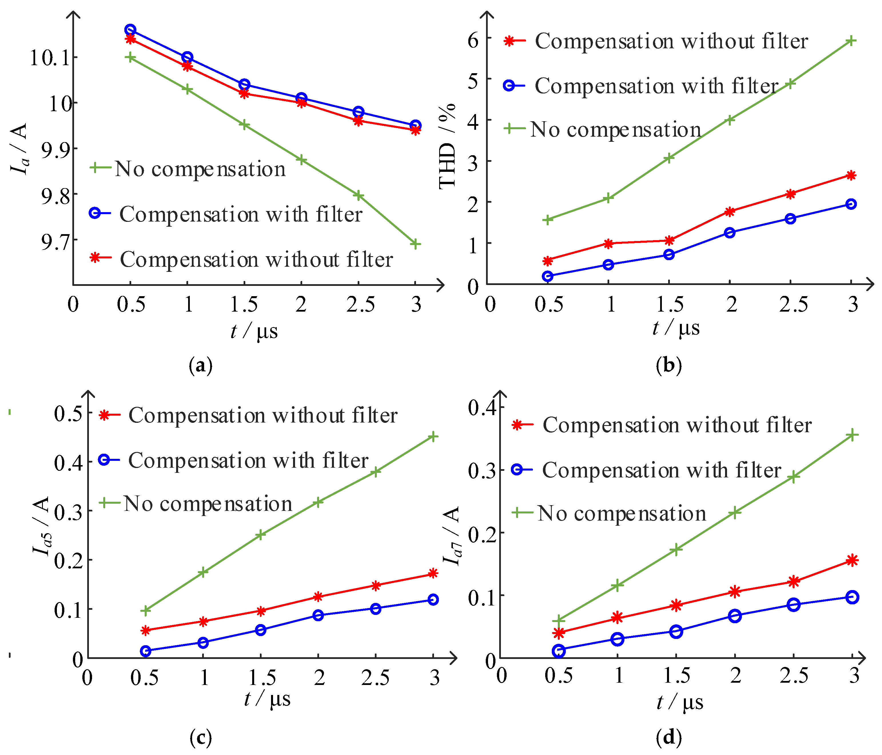 Energies 17 01768 g020
