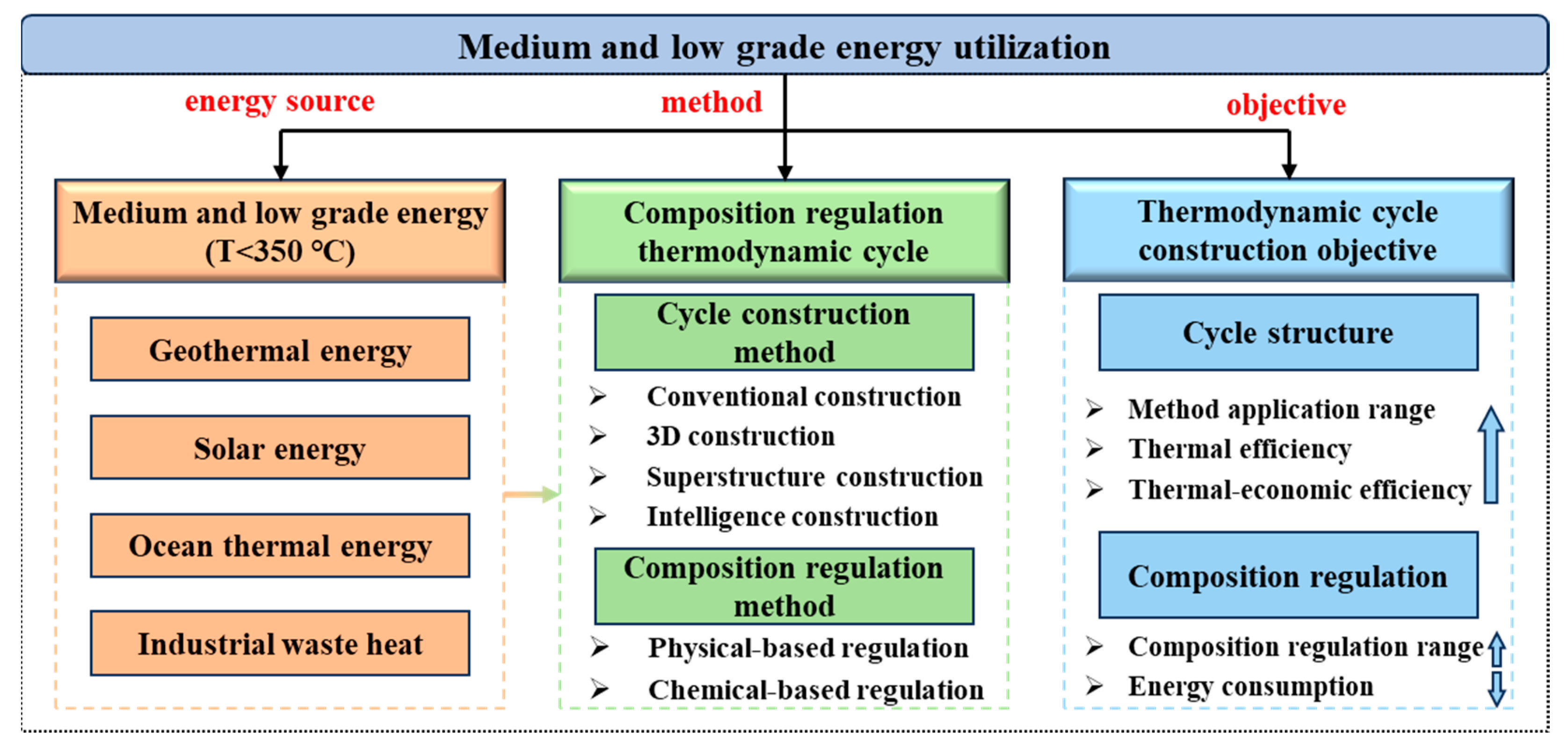 Energies 17 01769 g002