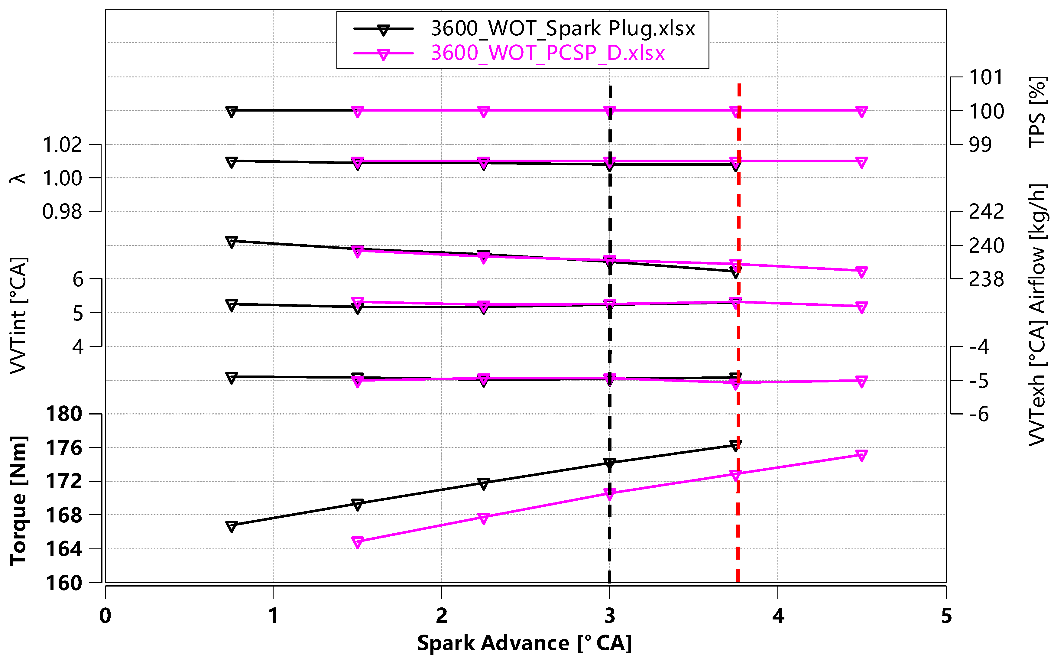 Energies 17 01773 g009