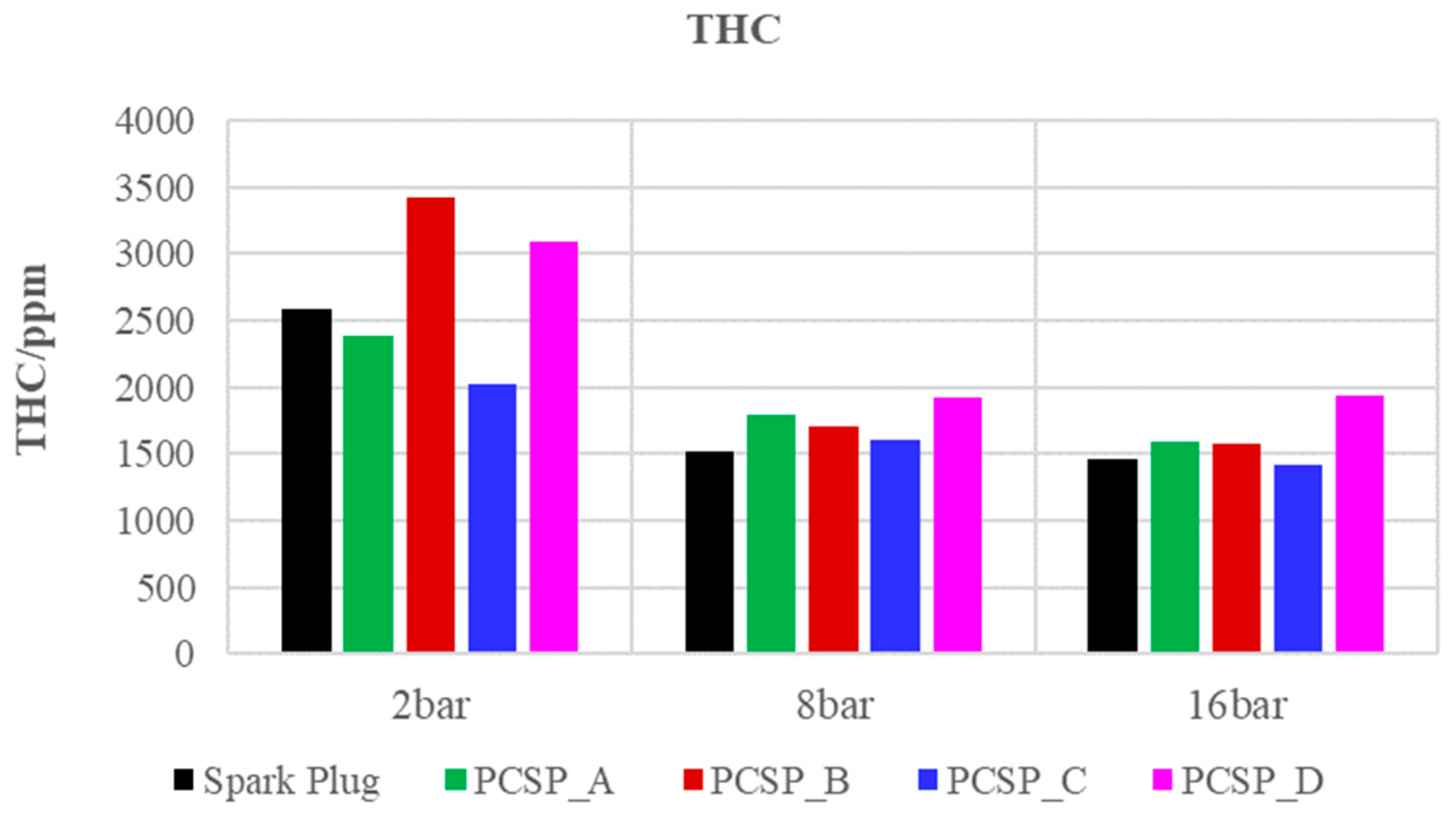 Energies 17 01773 g017