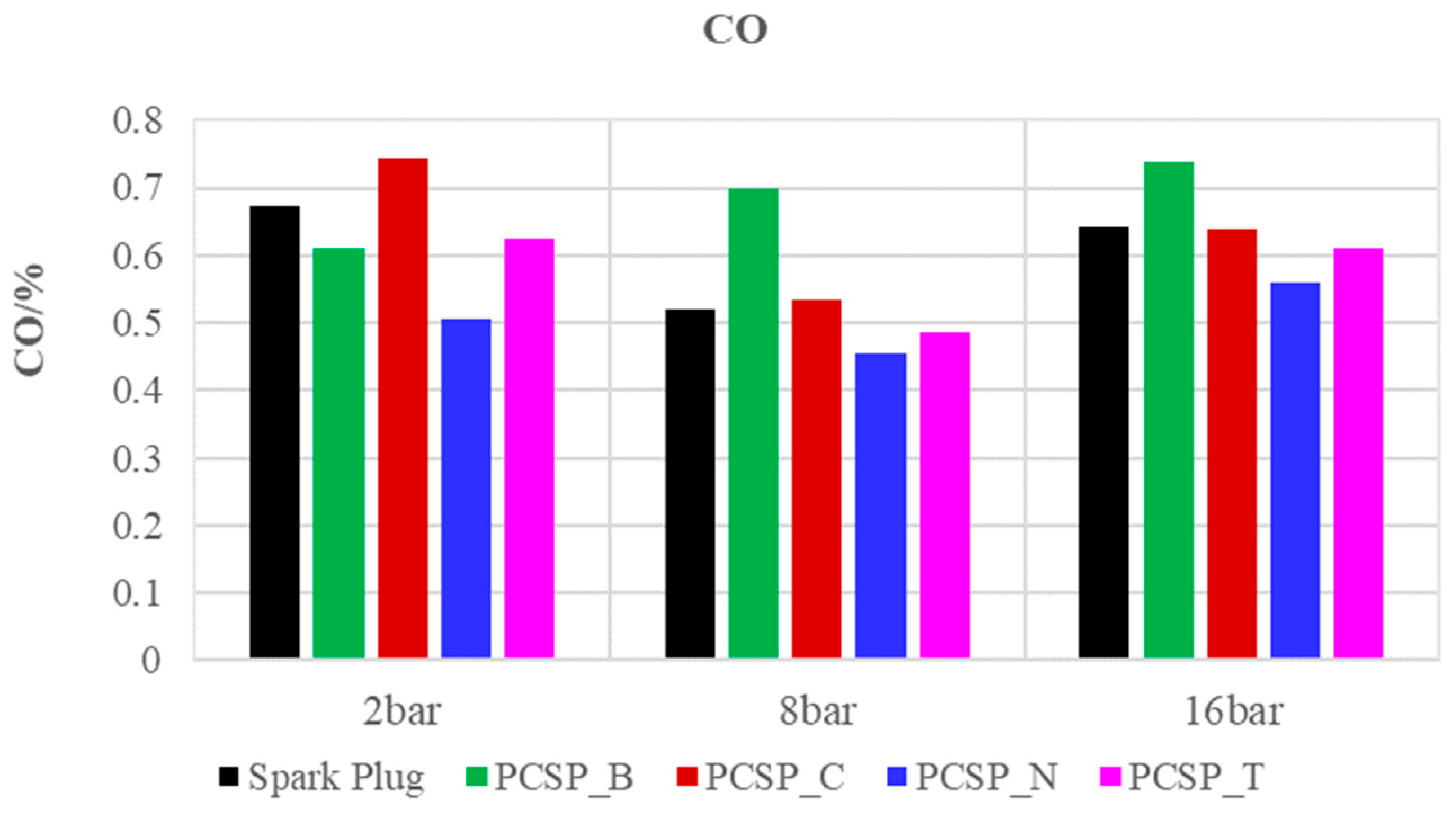 Energies 17 01773 g018
