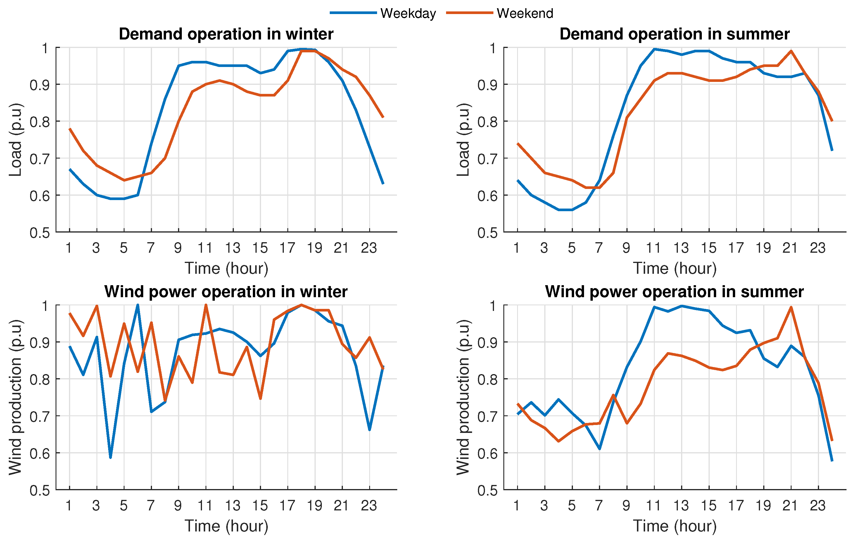 Energies 17 01777 g006