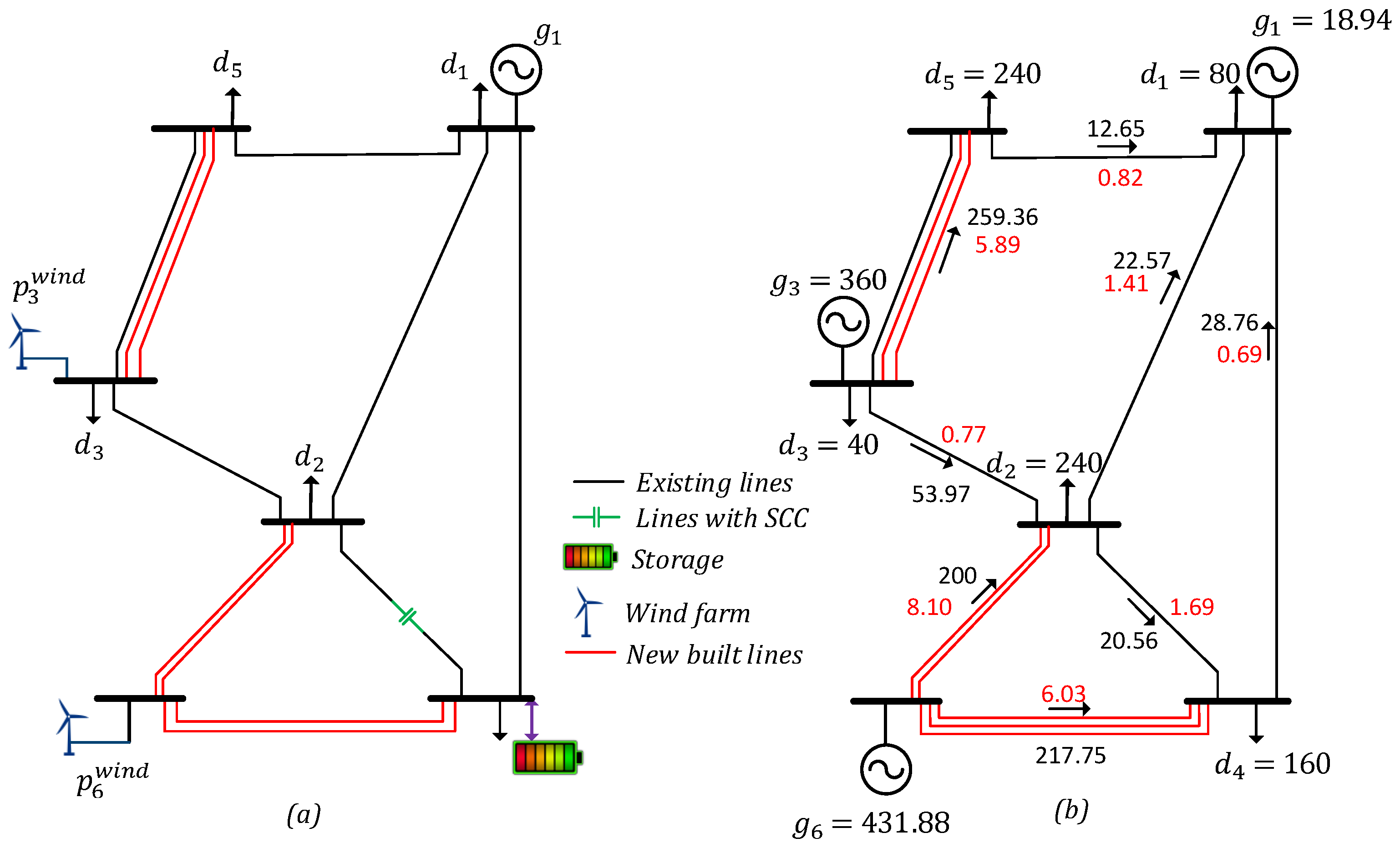 Energies 17 01777 g007