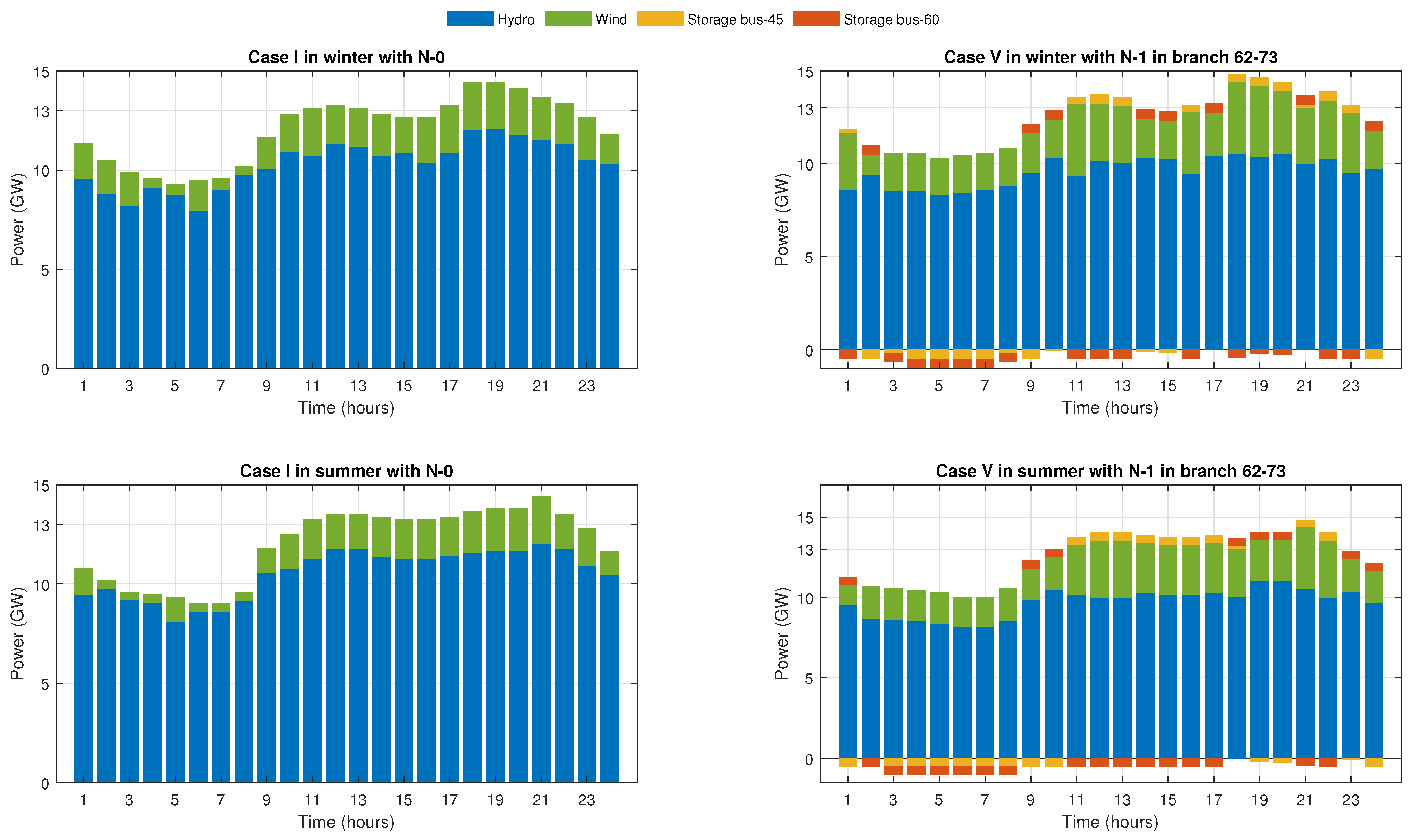 Energies 17 01777 g012