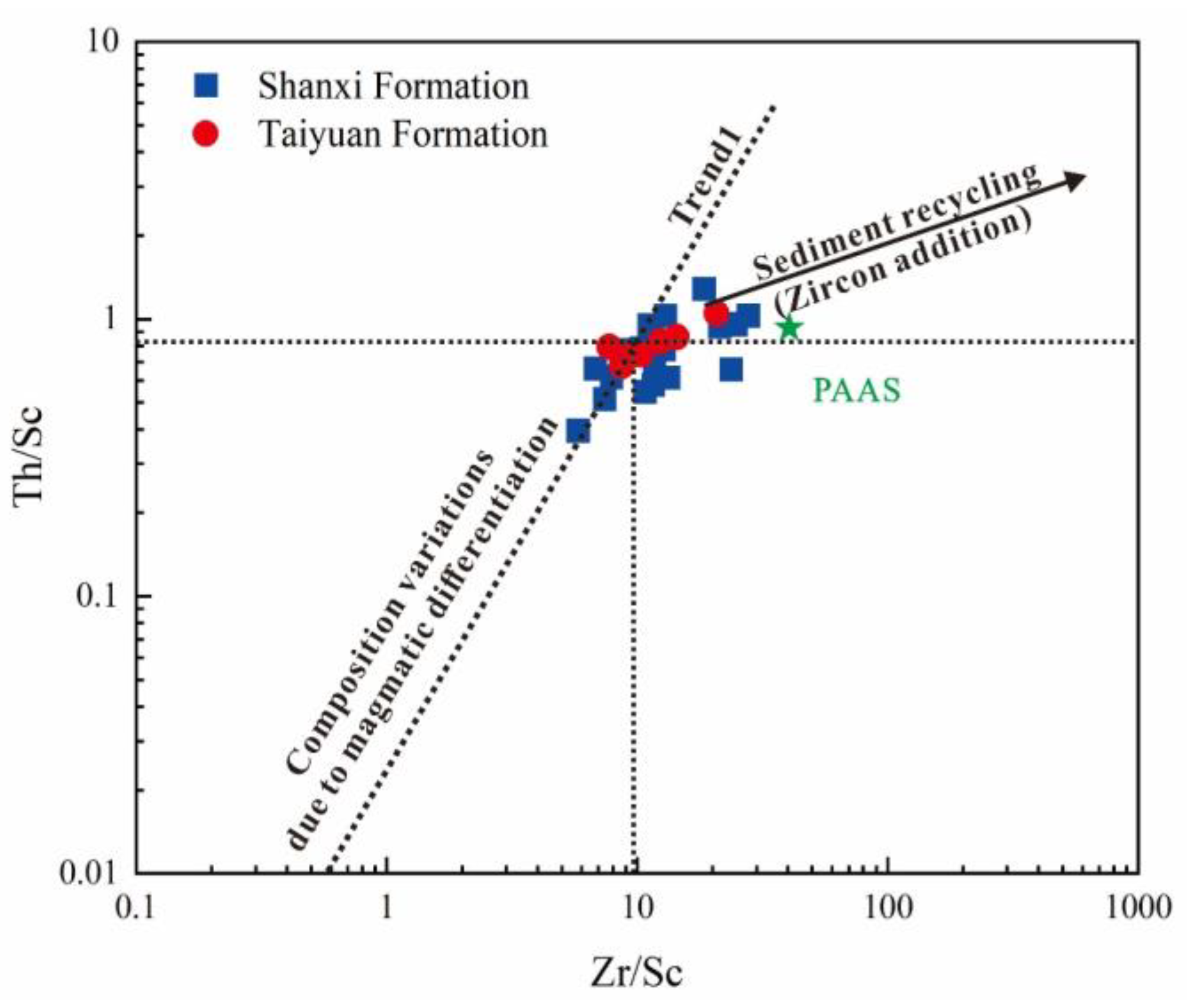 Energies 17 01780 g007