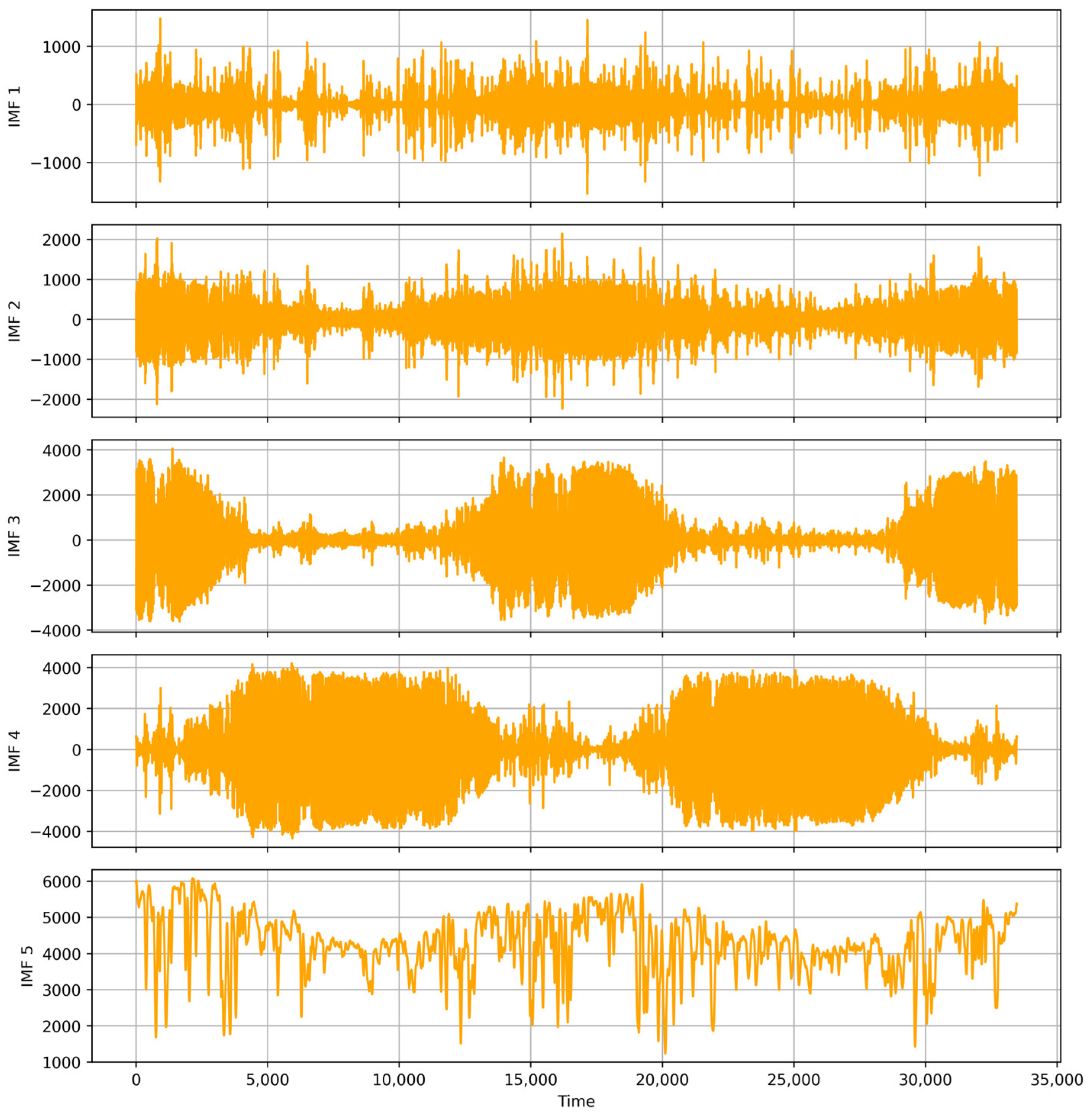 Energies 17 01781 g005