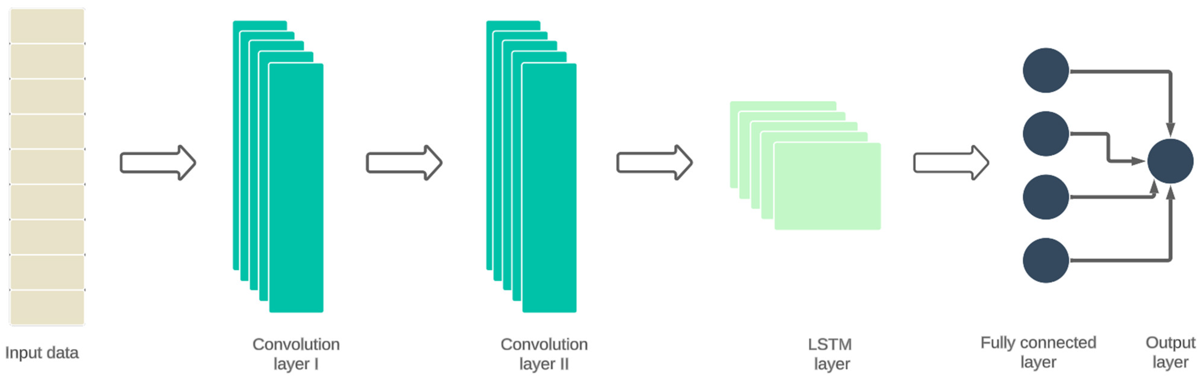 Energies 17 01781 g007