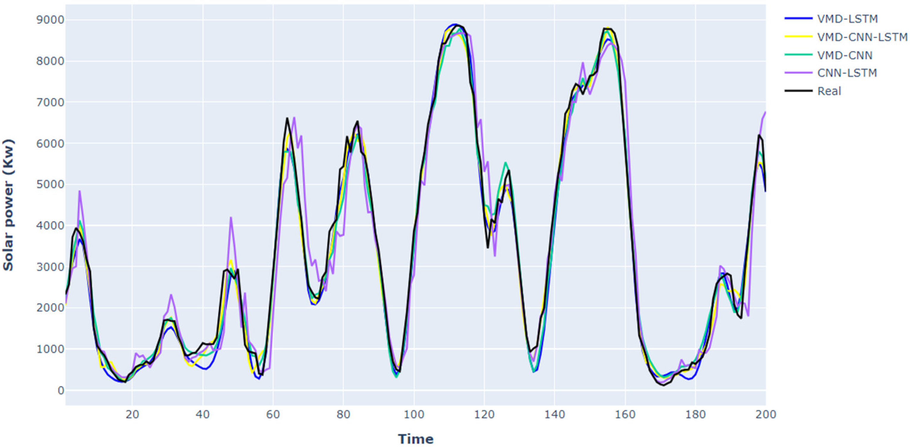 Energies 17 01781 g014