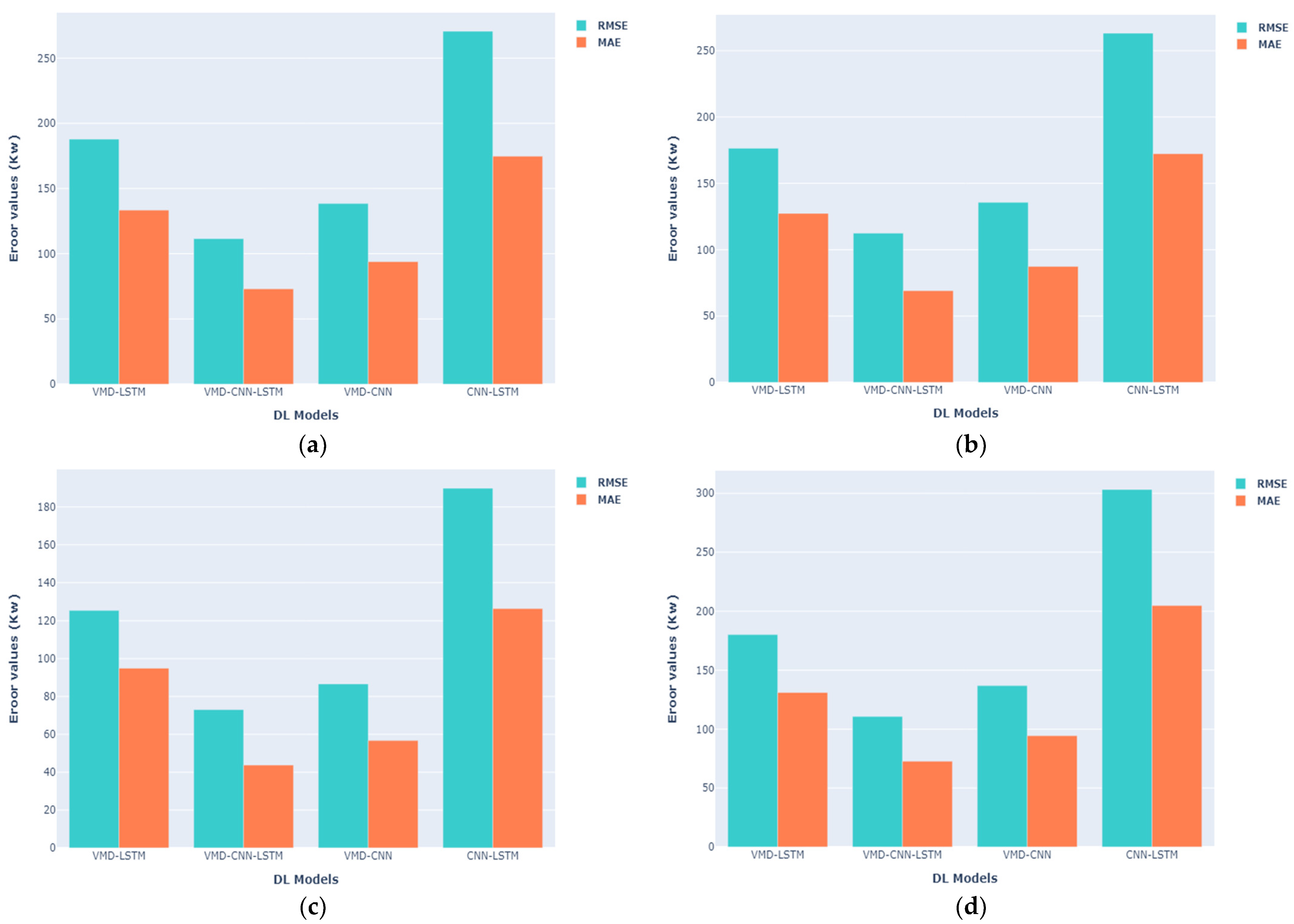 Energies 17 01781 g020