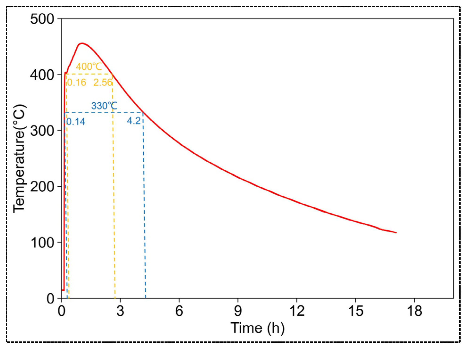 Energies 17 01798 g012