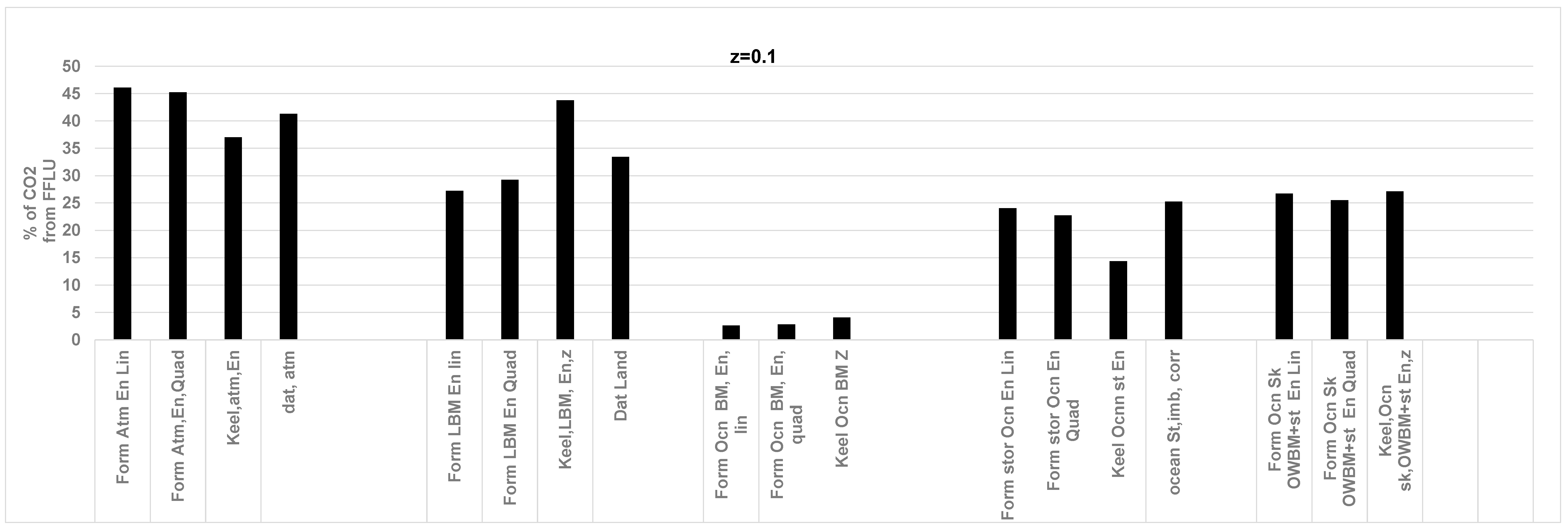 Energies 17 01800 g007