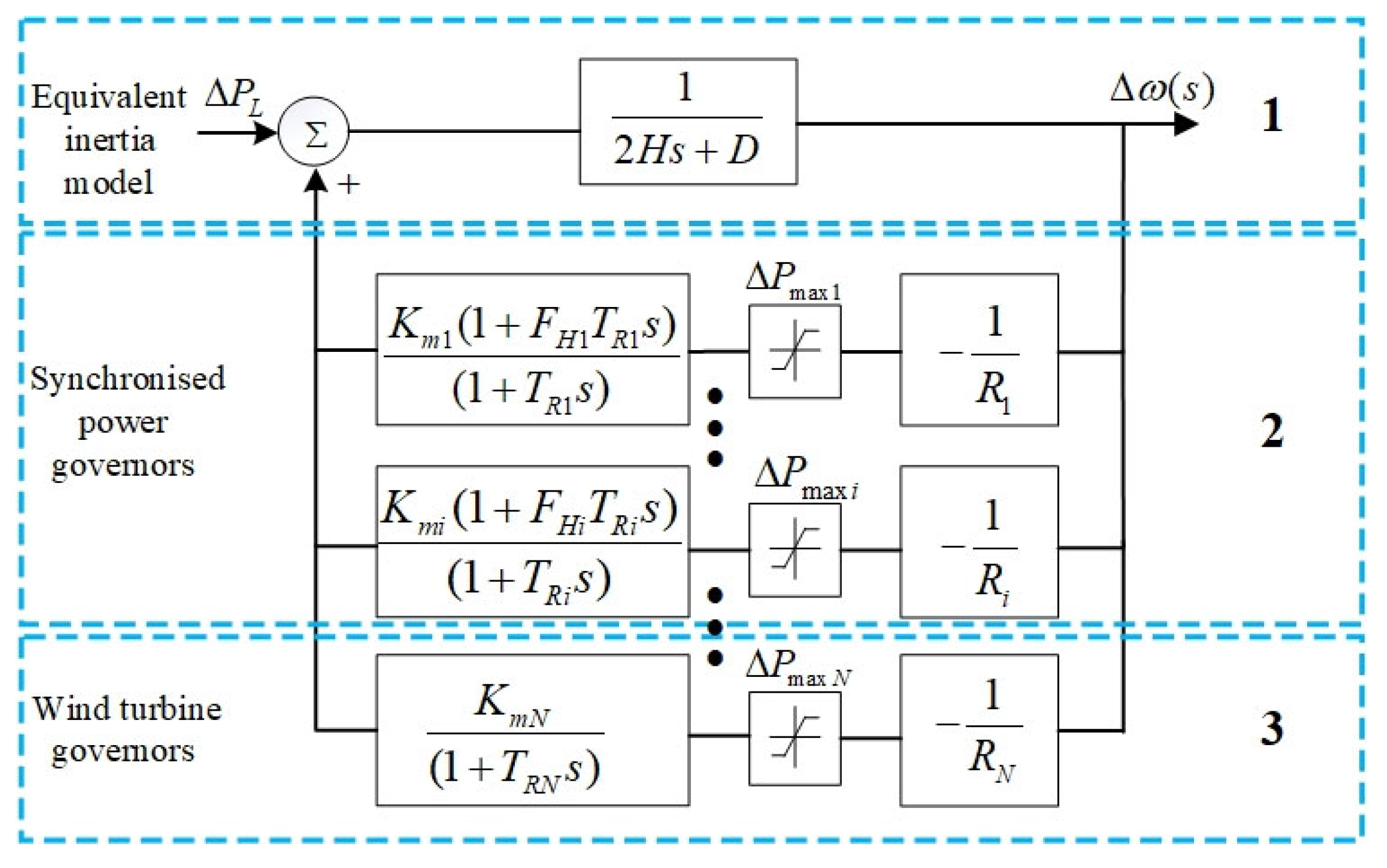 Energies 17 01805 g001
