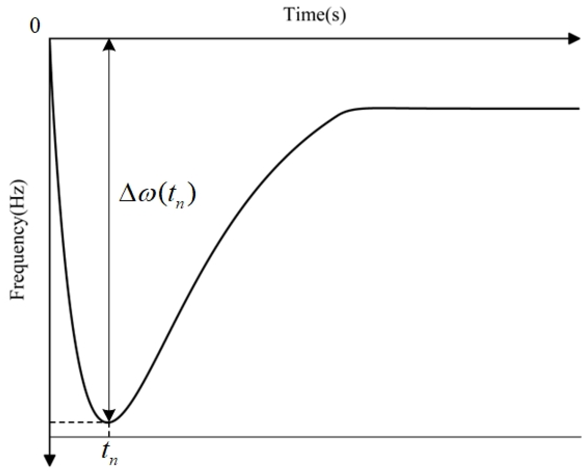 Energies 17 01805 g004